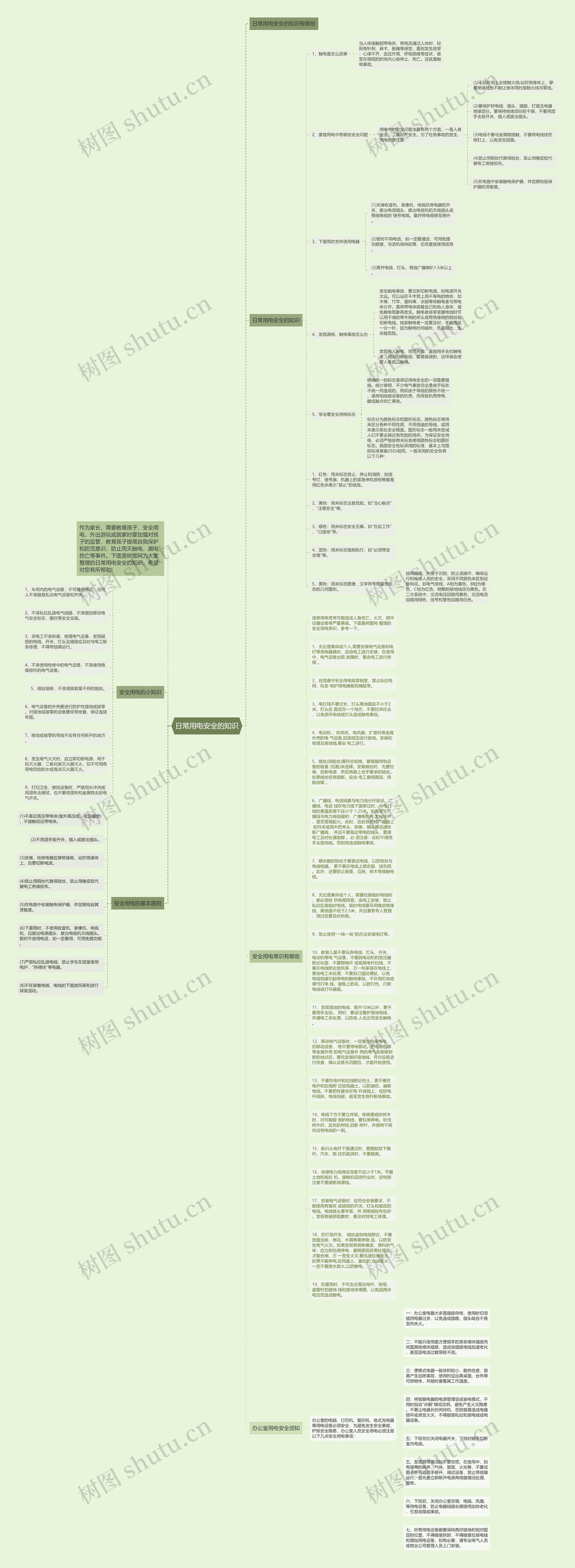 日常用电安全的知识思维导图
