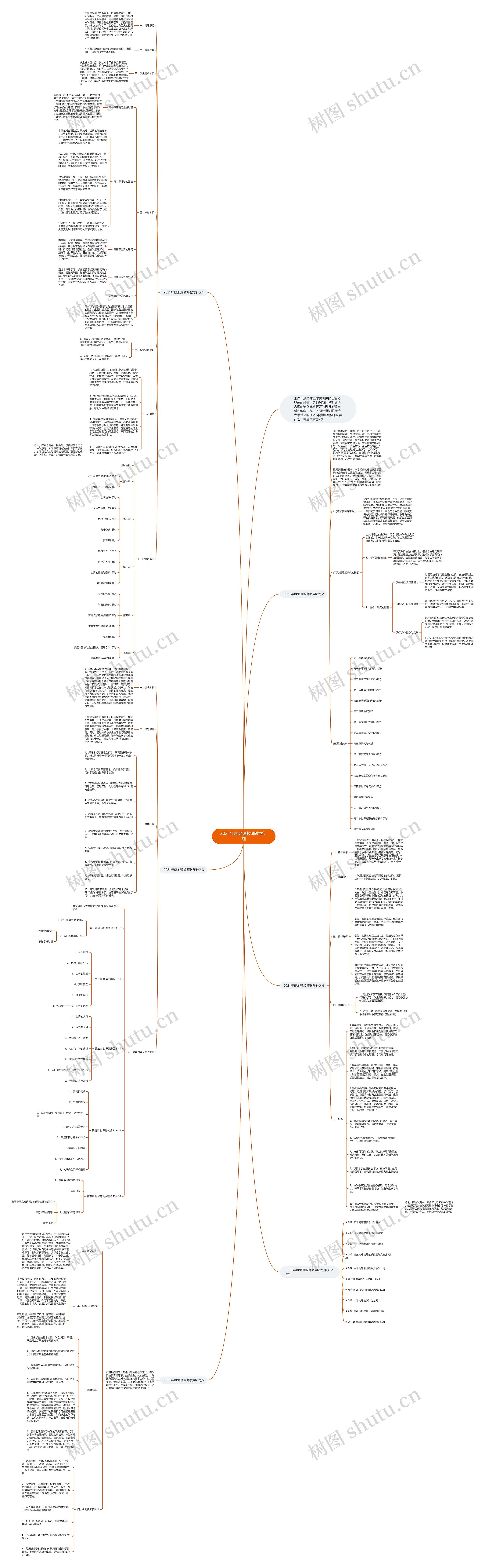 2021年度地理教师教学计划思维导图