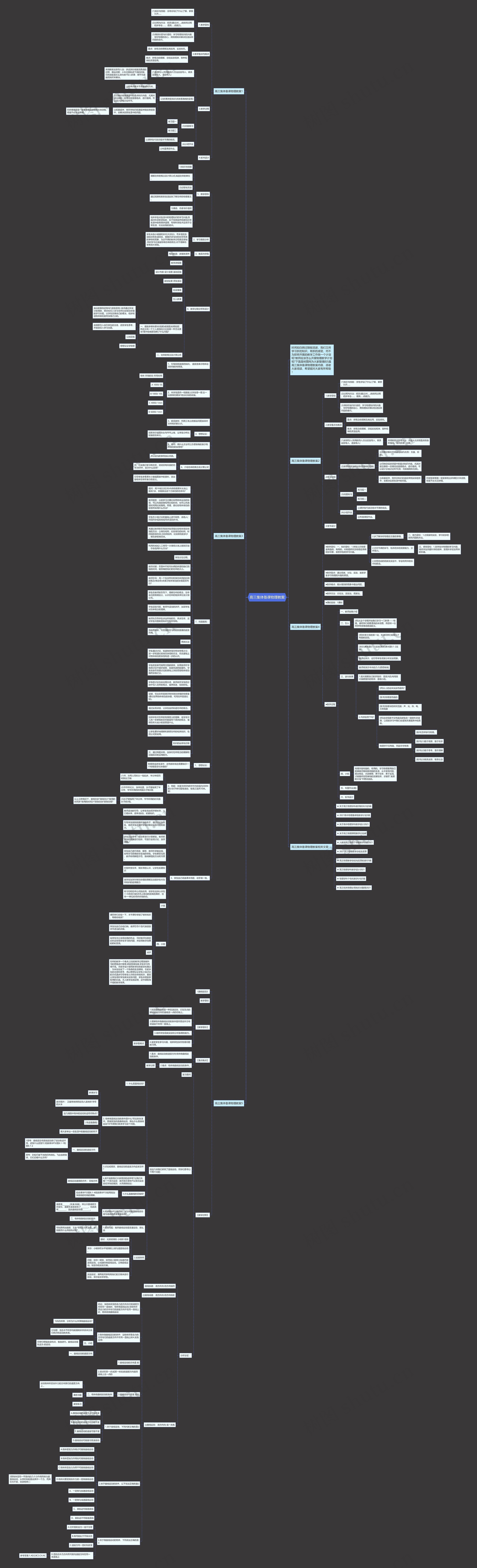高三集体备课物理教案思维导图