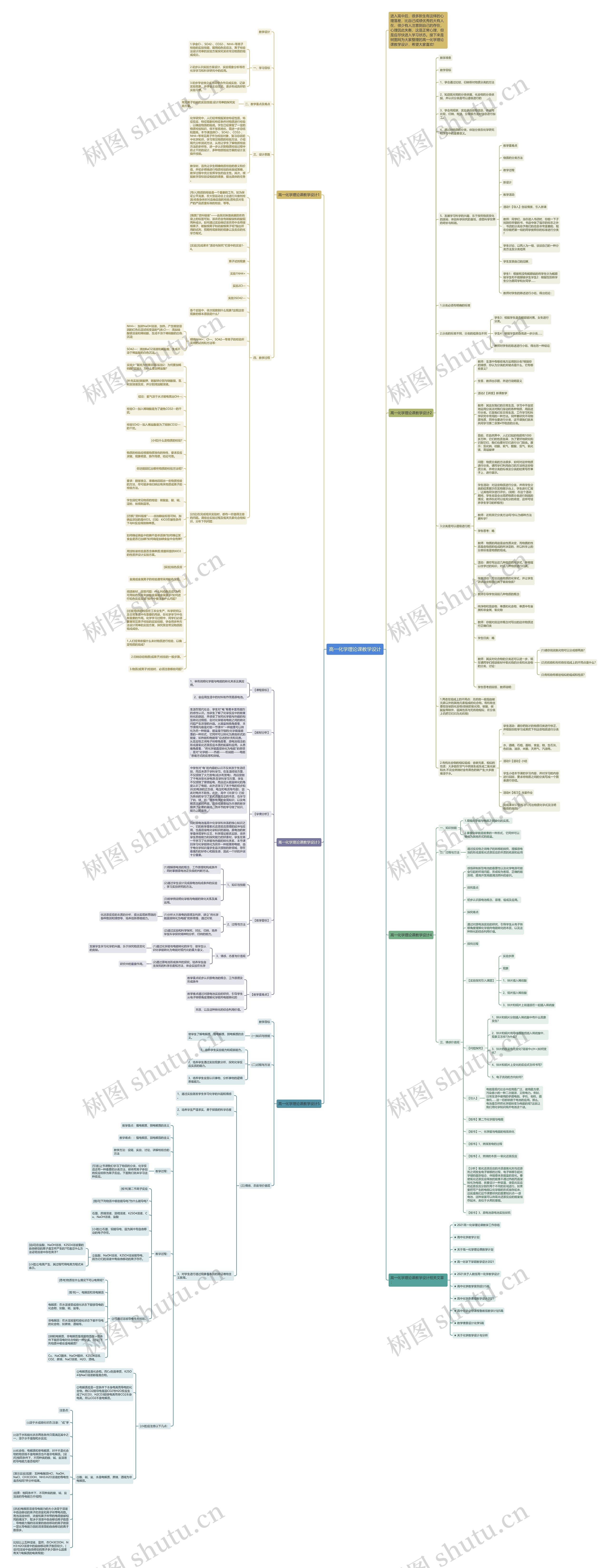 高一化学理论课教学设计思维导图