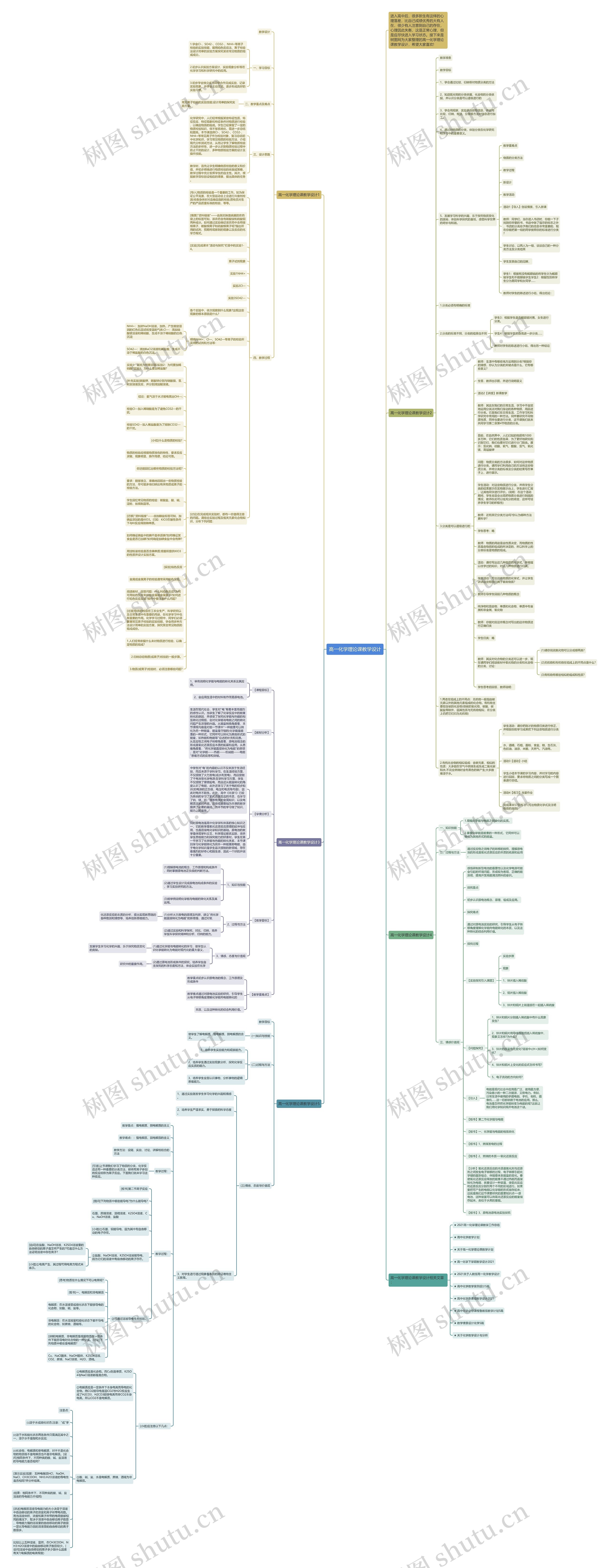 高一化学理论课教学设计思维导图高清图 高一化学理论课教学设计思维导图