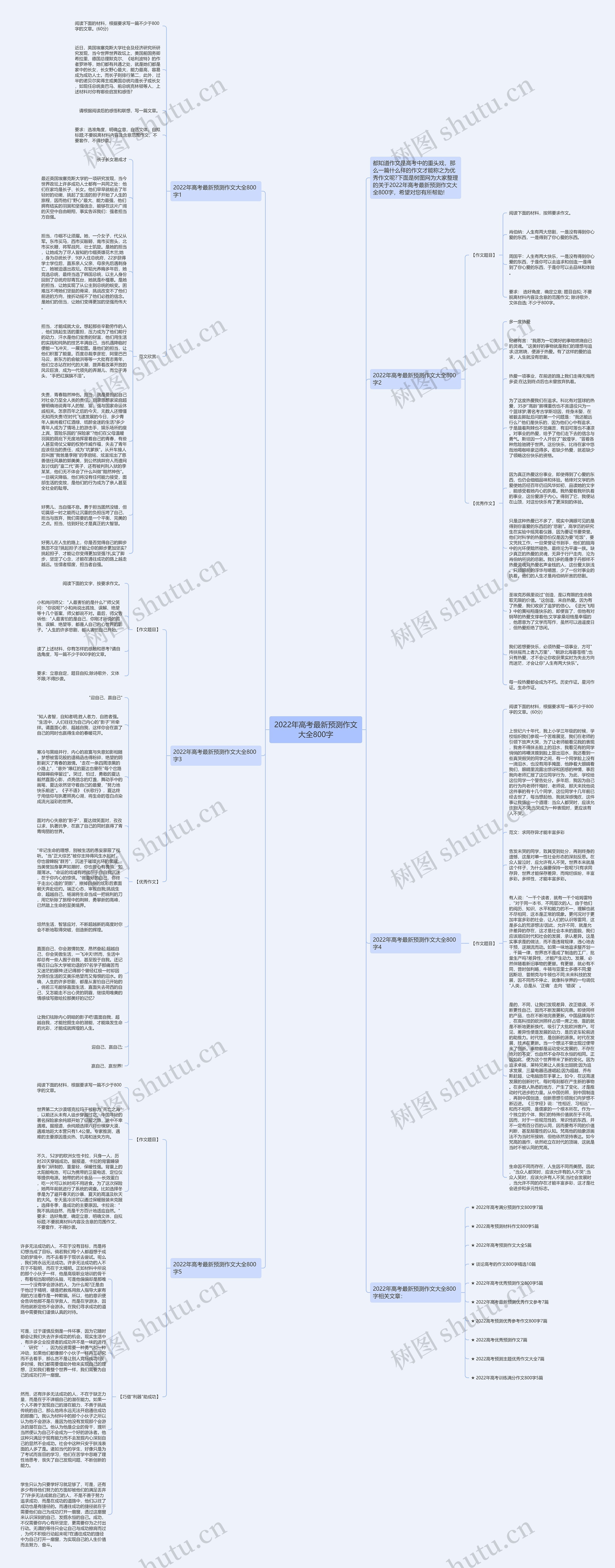 2022年高考最新预测作文大全800字思维导图