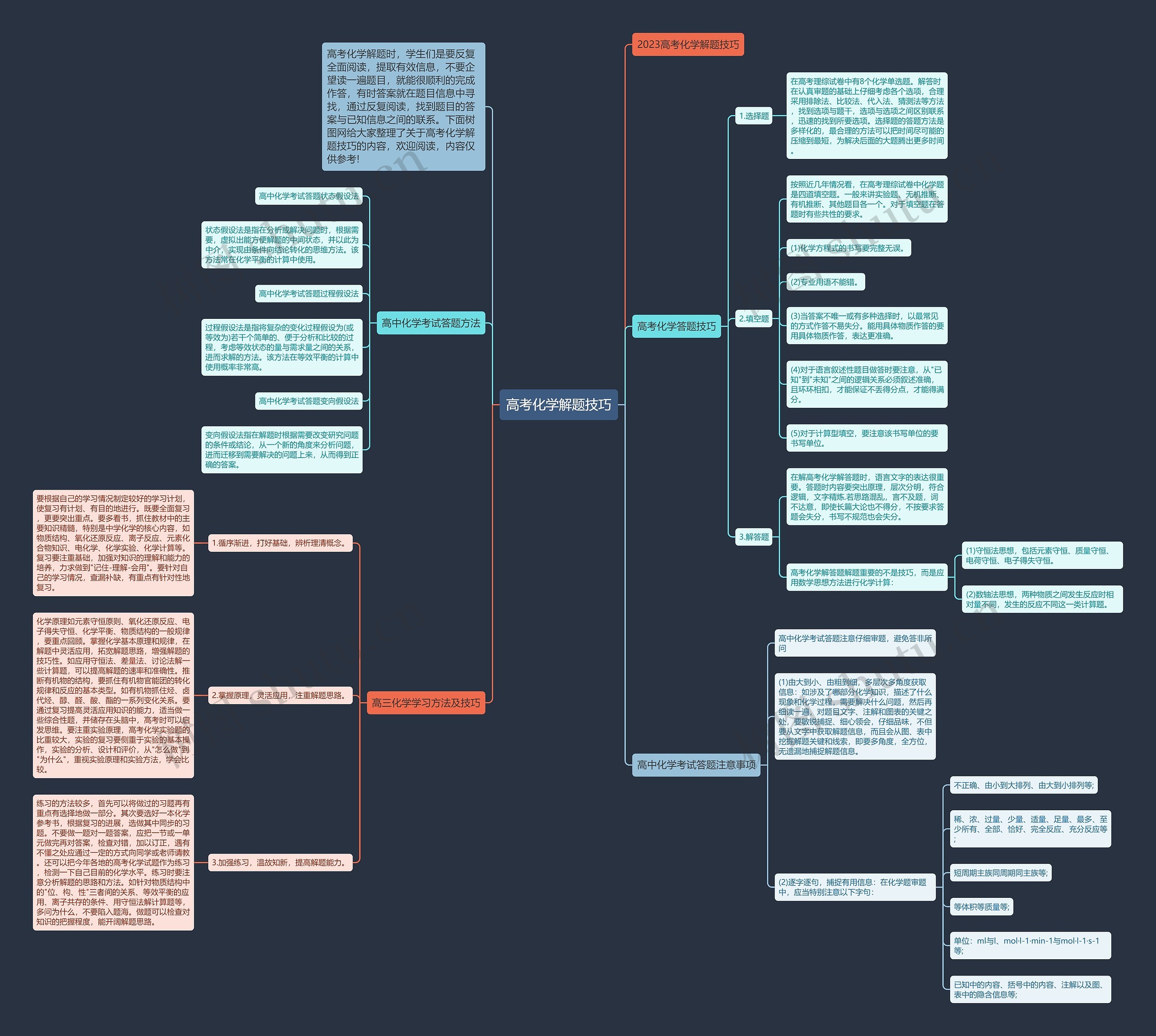 高考化学解题技巧