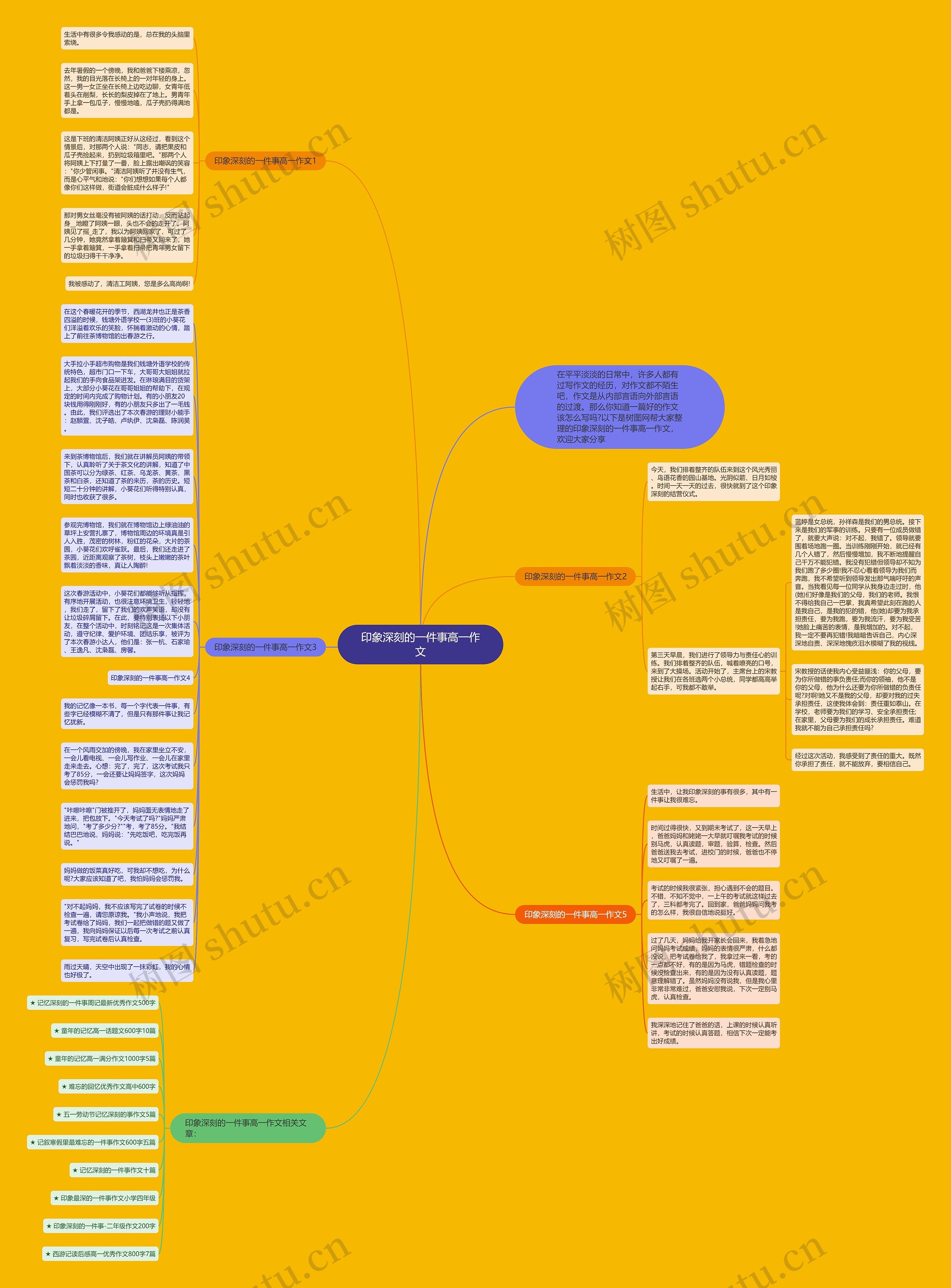 印象深刻的一件事高一作文思维导图