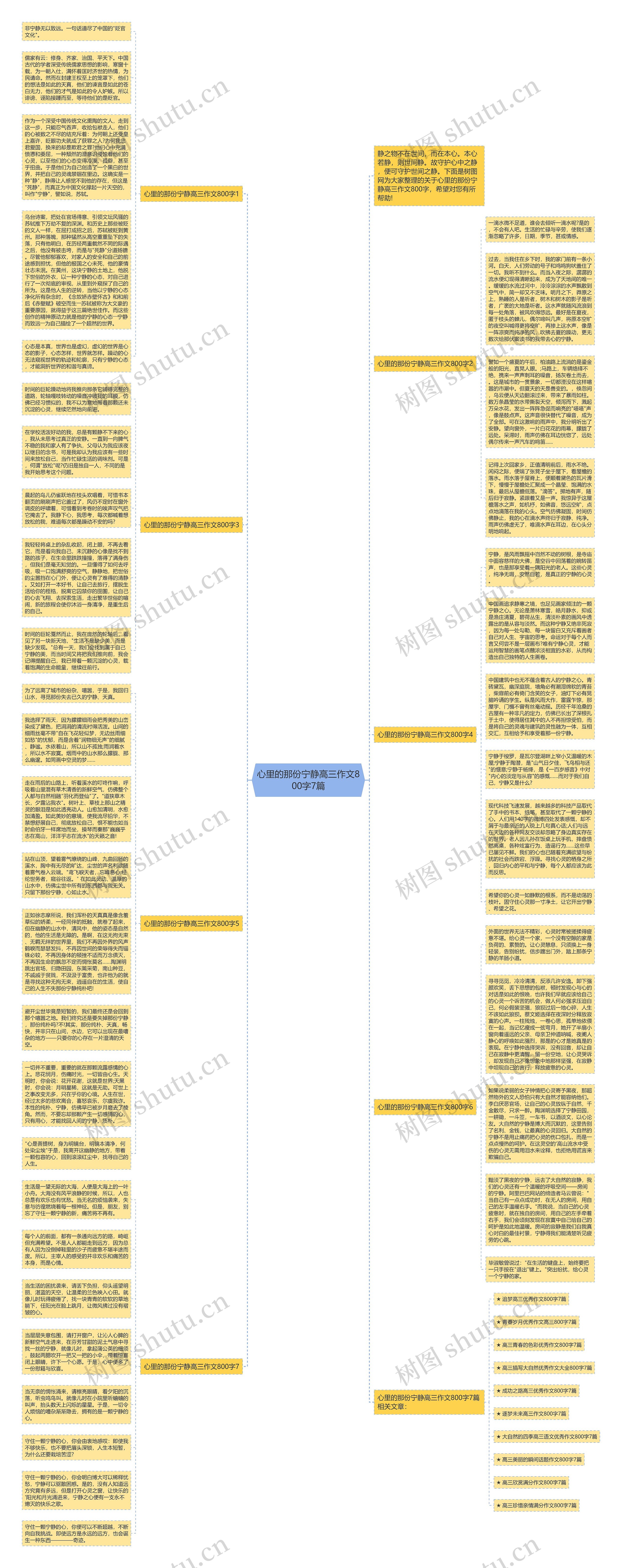 心里的那份宁静高三作文800字7篇思维导图
