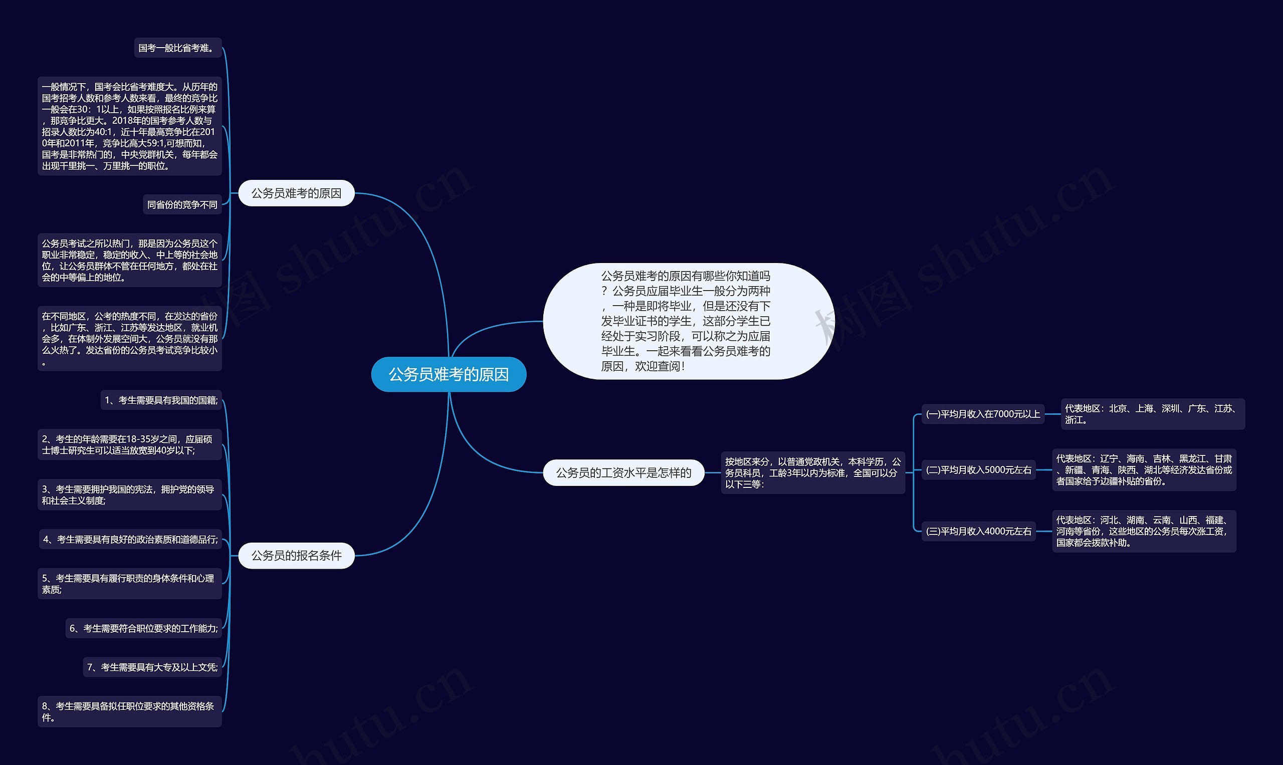 公务员难考的原因思维导图