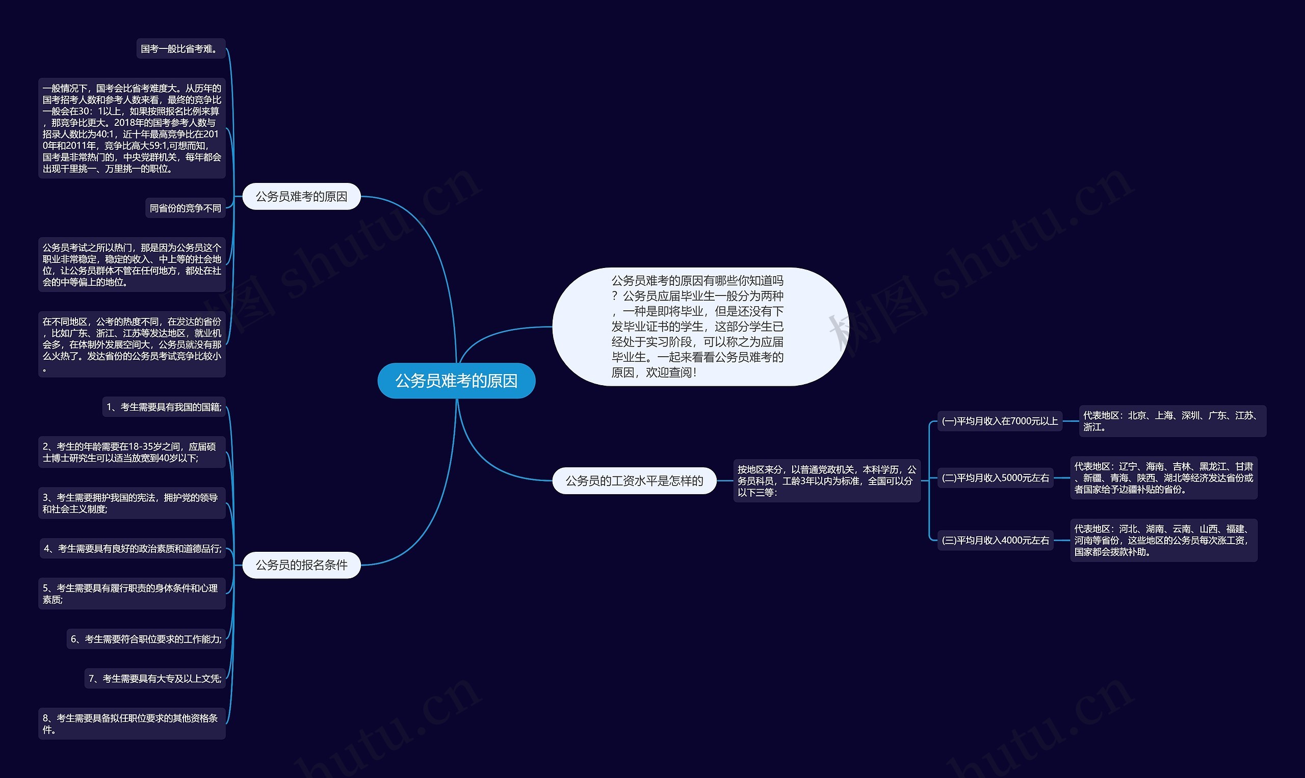 公务员难考的原因思维导图高清图 公务员难考的原因思维导图