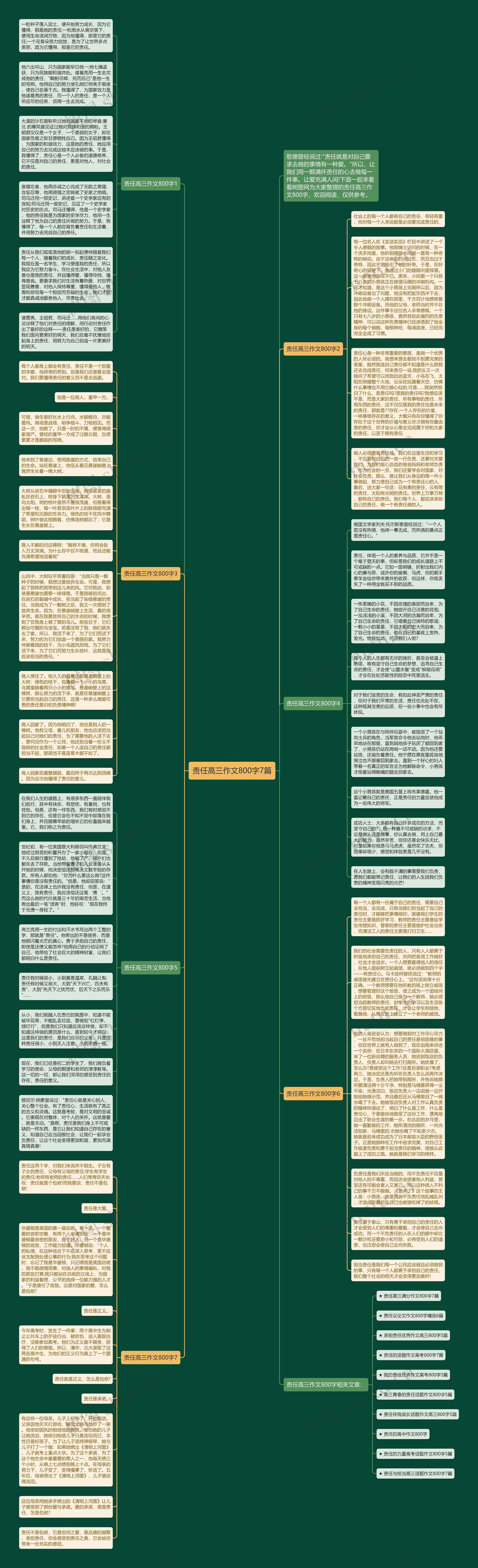 责任高三作文800字7篇思维导图