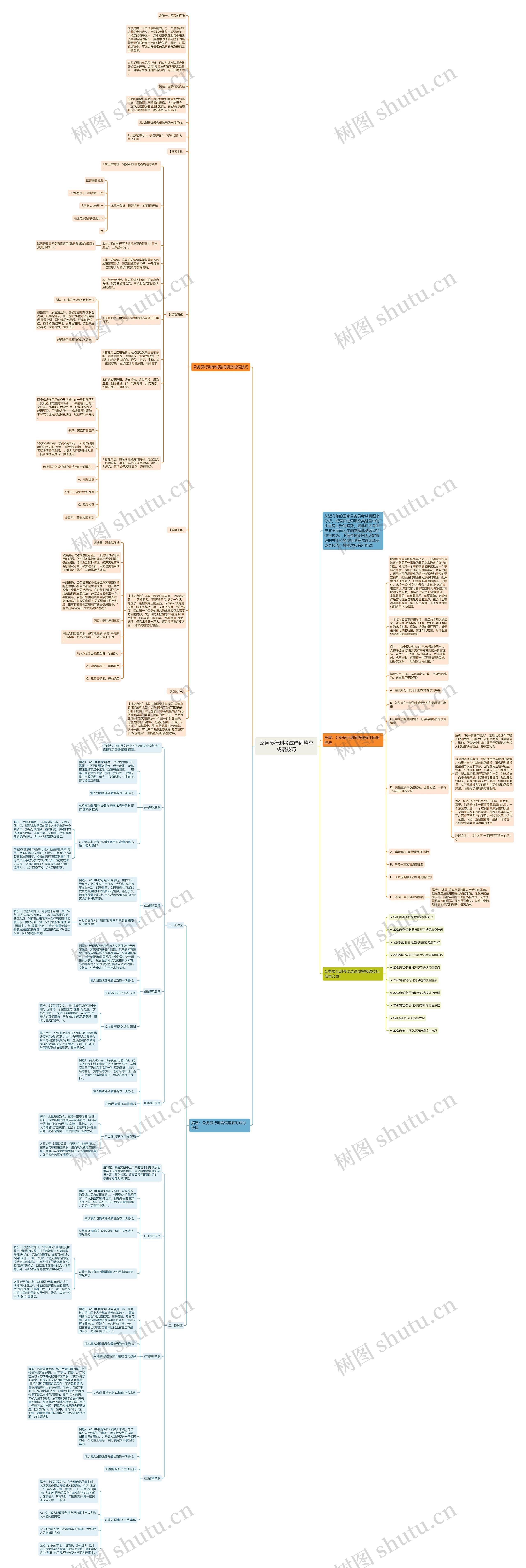公务员行测考试选词填空成语技巧思维导图