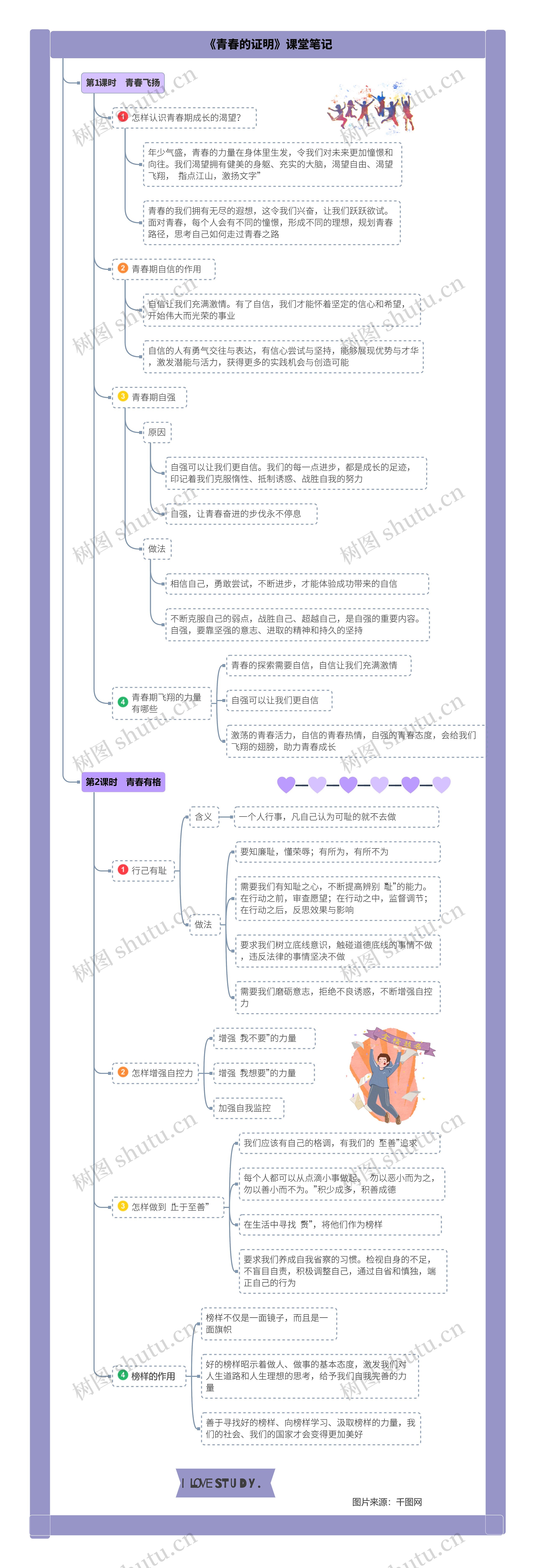 道德与法治七年级下册第一单元第三课《青春的证明》课堂笔记思维导图