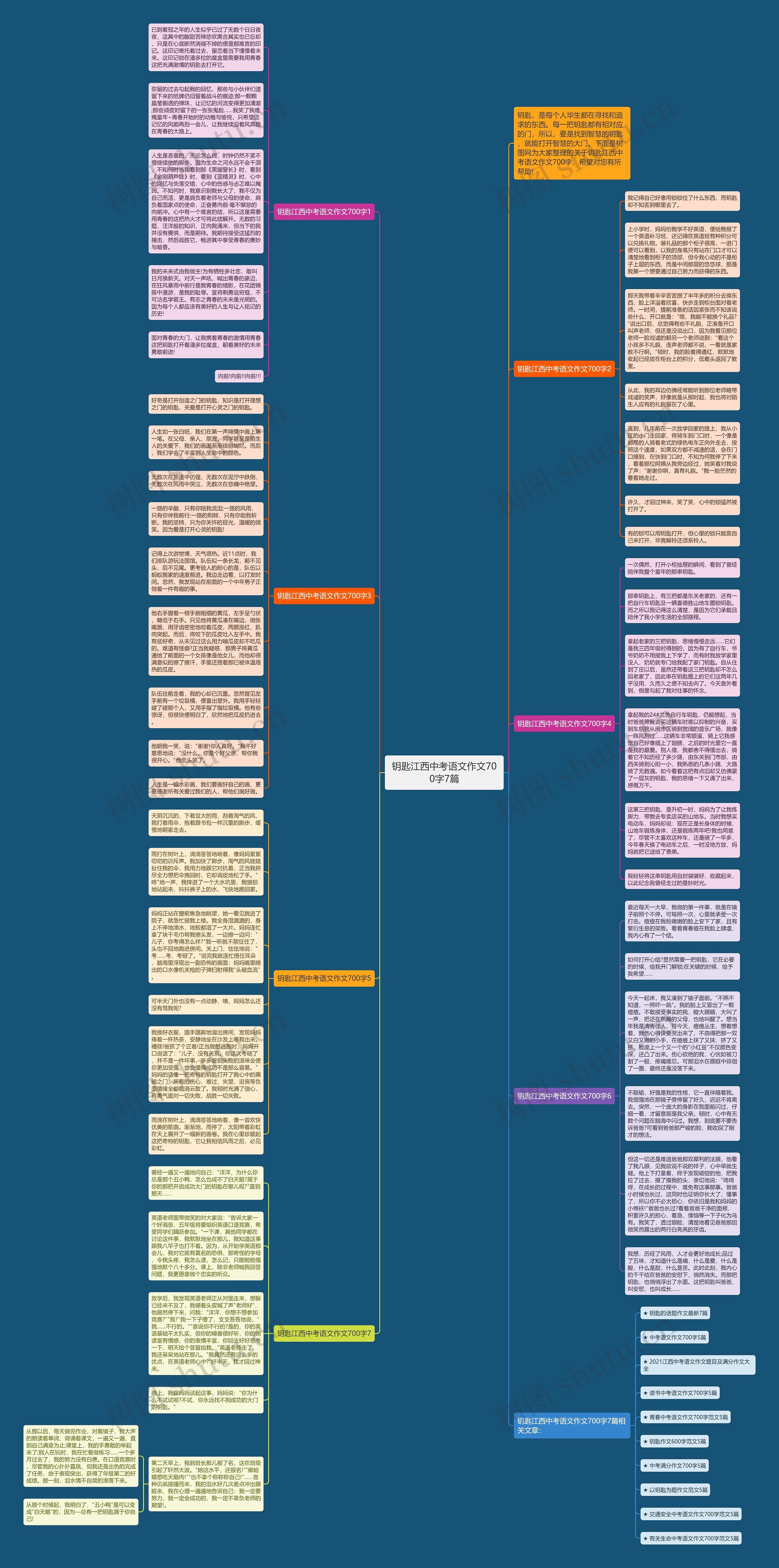 钥匙江西中考语文作文700字7篇思维导图