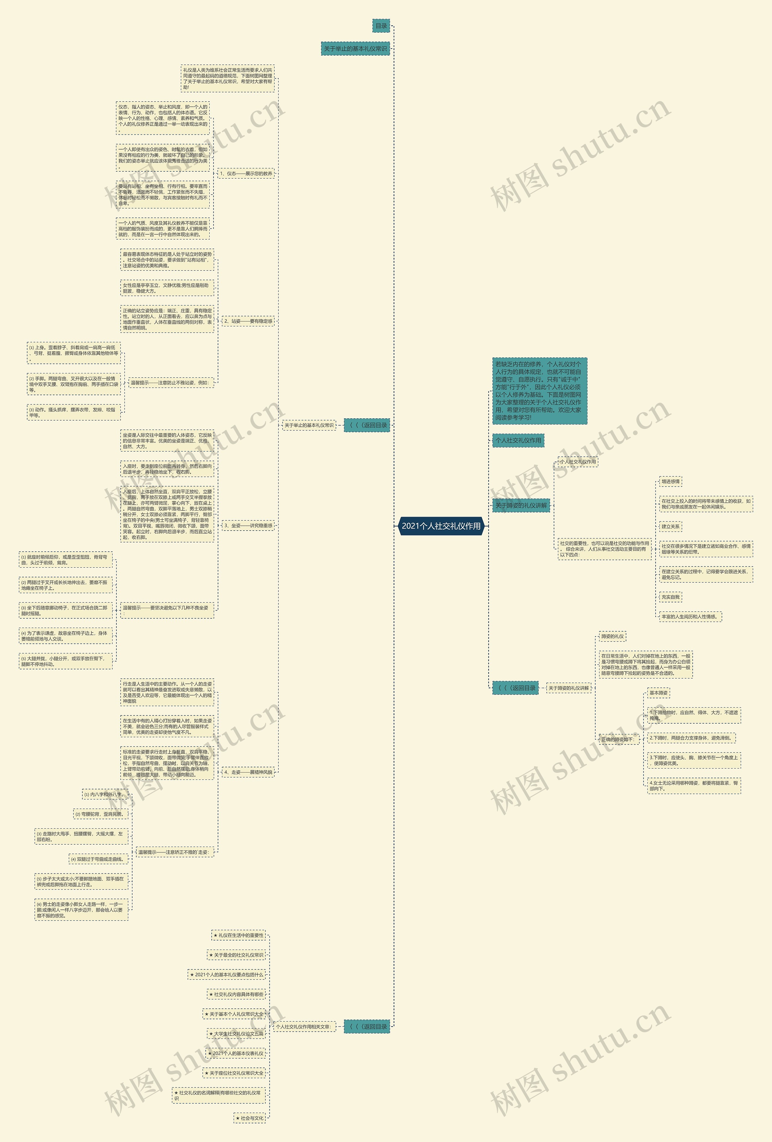 2021个人社交礼仪作用思维导图