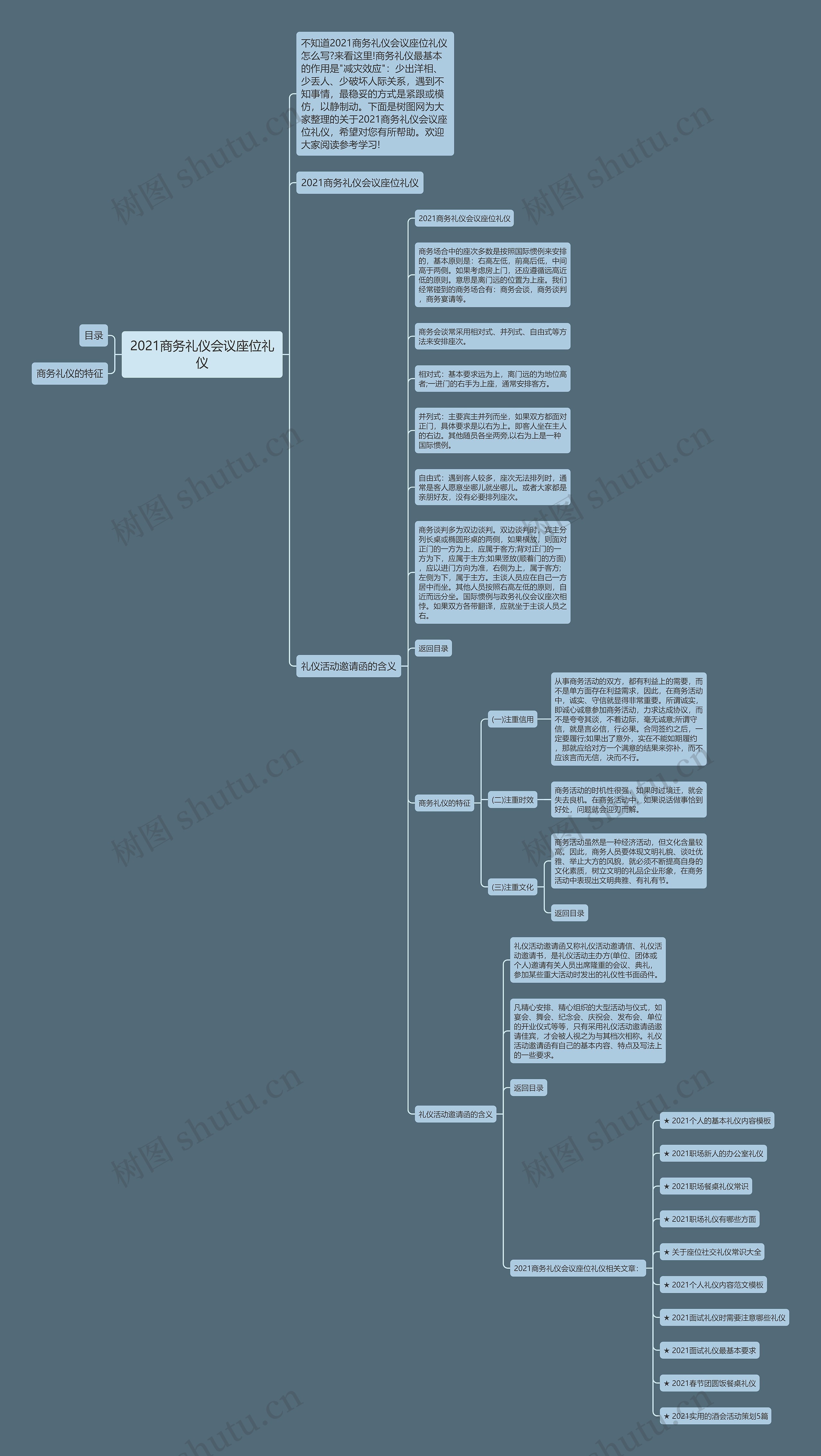2021商务礼仪会议座位礼仪思维导图