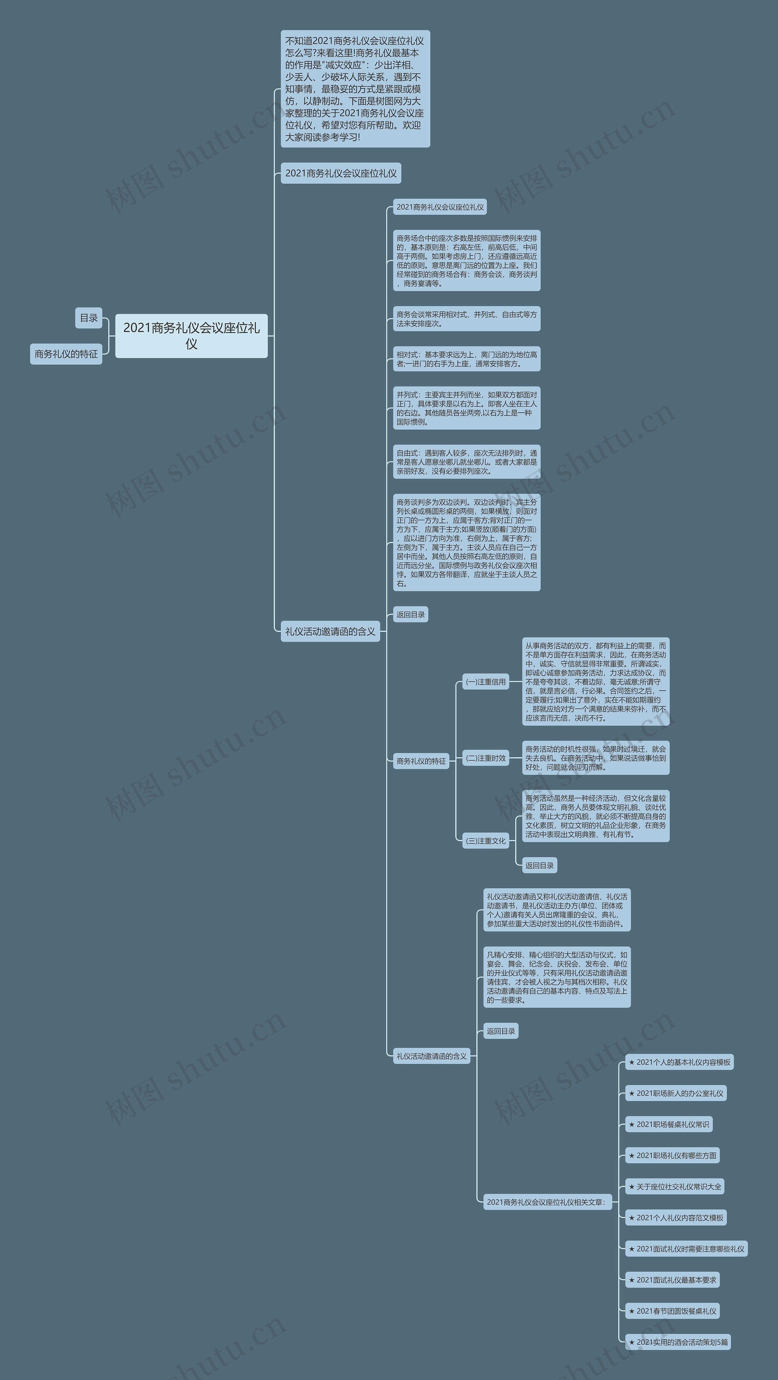 2021商务礼仪会议座位礼仪思维导图高清图 2021商务礼仪会议座位礼仪思维导图