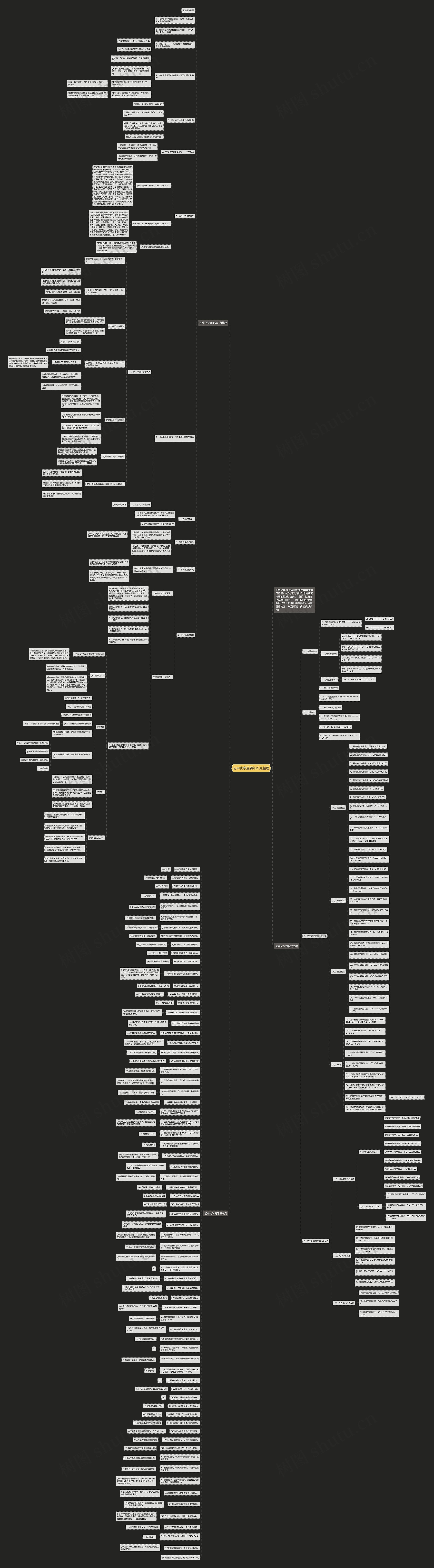 初中化学重要知识点整理思维导图