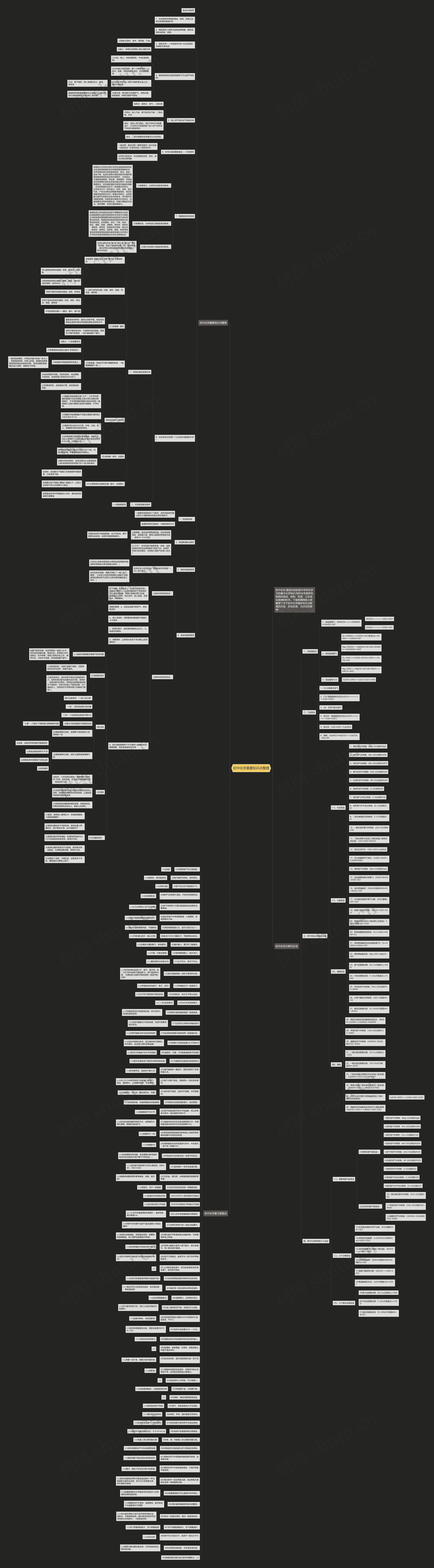 初中化学重要知识点整理思维导图高清图 初中化学重要知识点整理思维导图