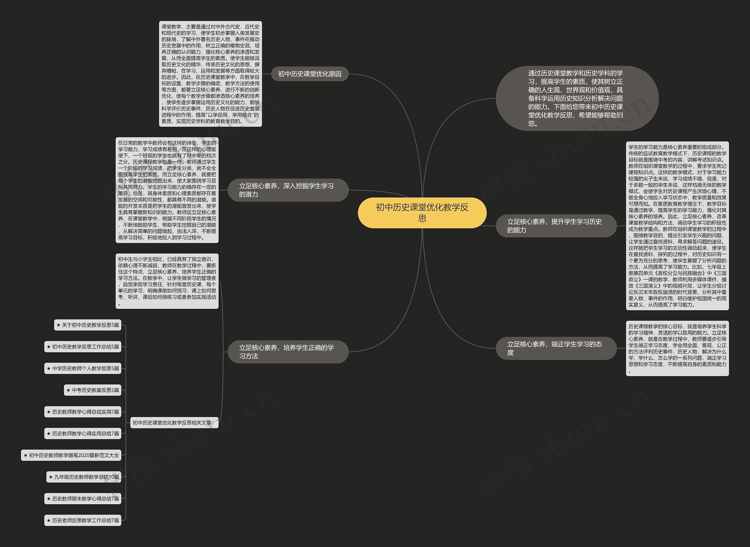 初中历史课堂优化教学反思思维导图