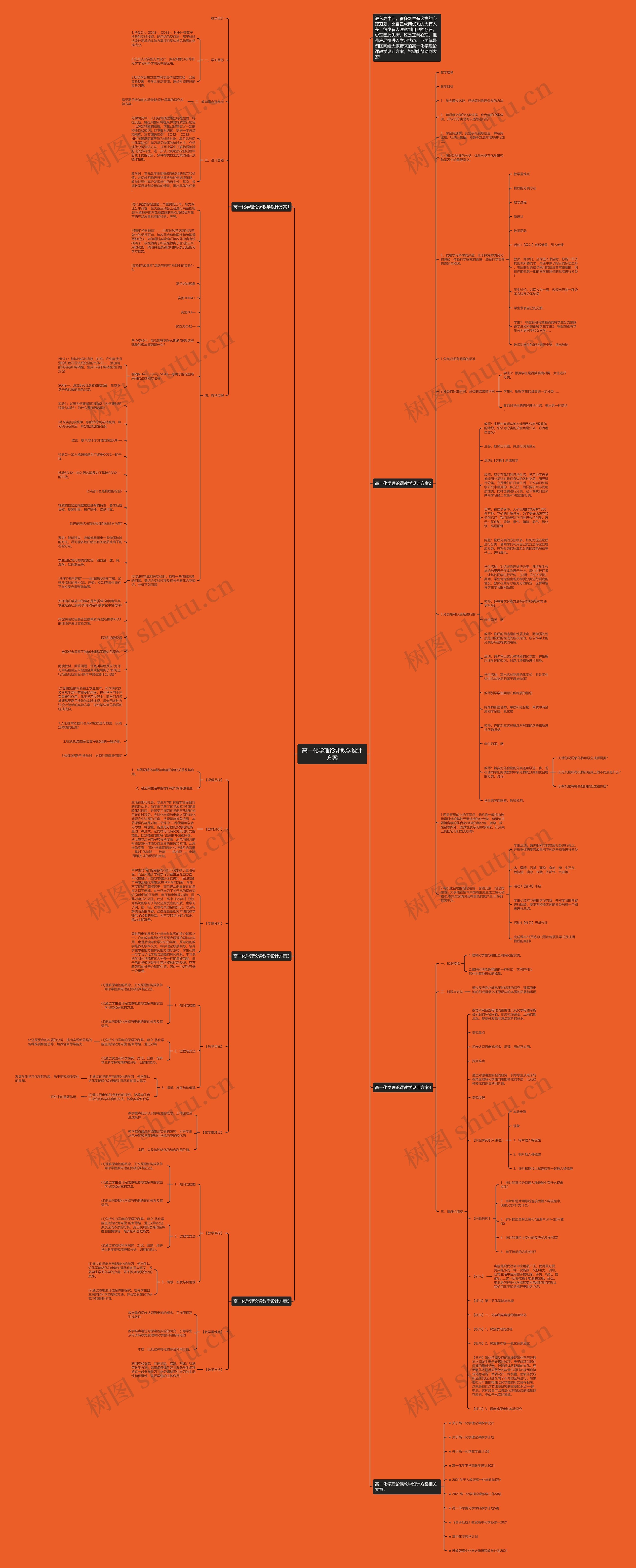 高一化学理论课教学设计方案思维导图