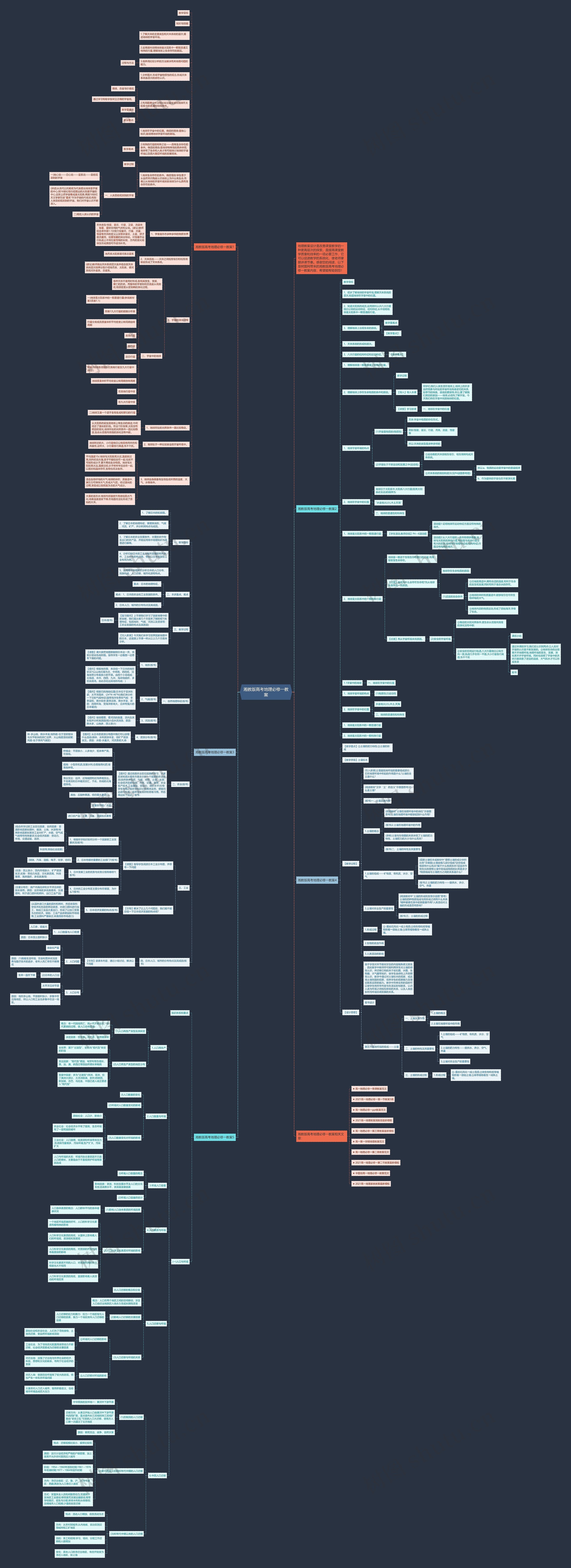 湘教版高考地理必修一教案思维导图