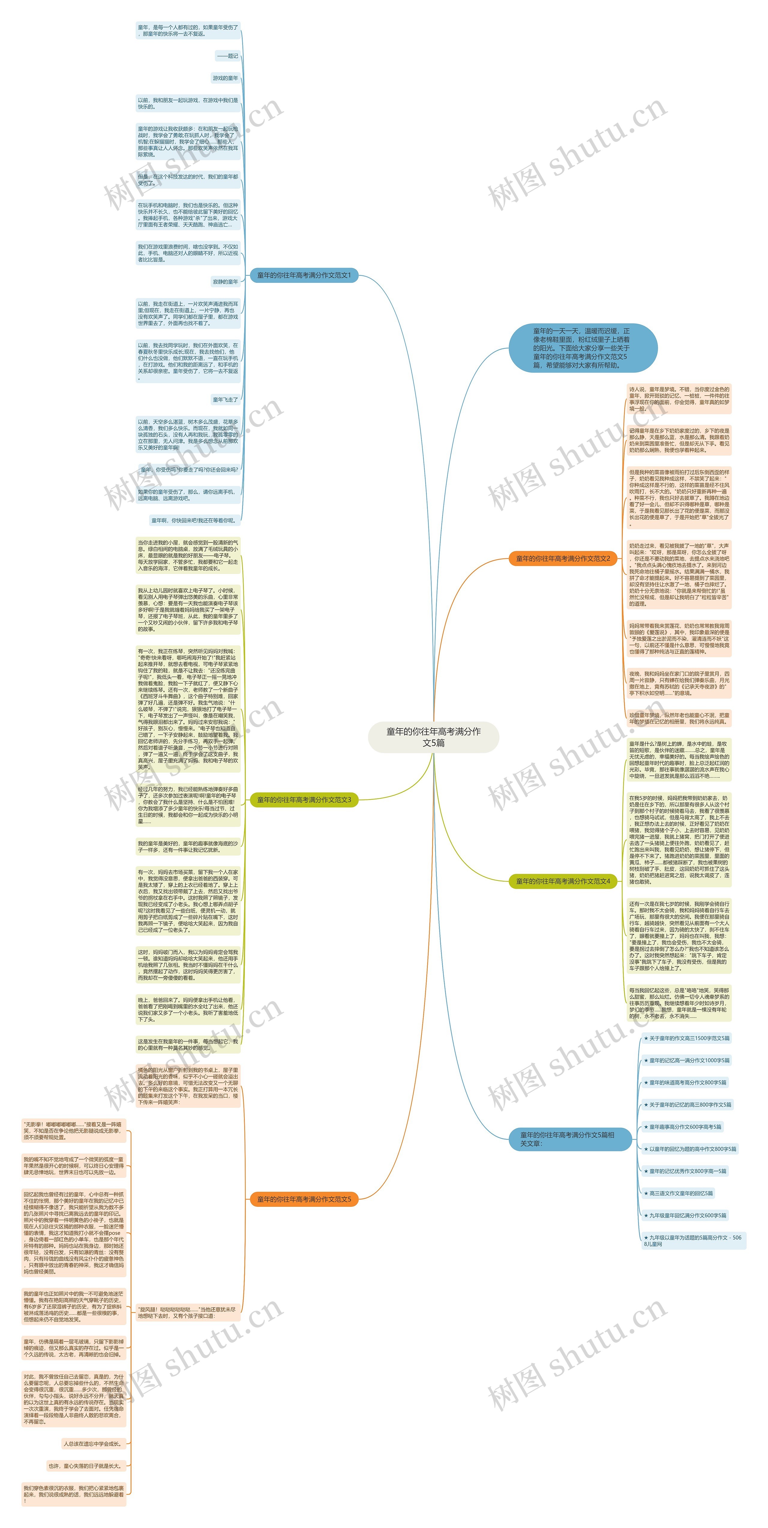 童年的你往年高考满分作文5篇思维导图