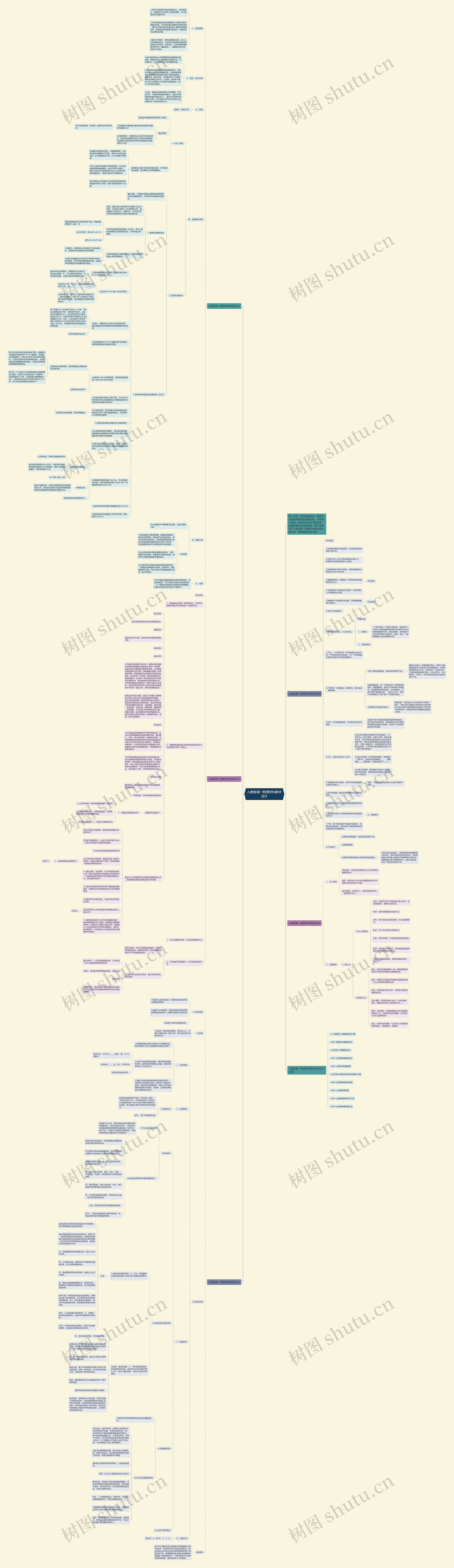 人教版高一物理学科教学设计思维导图
