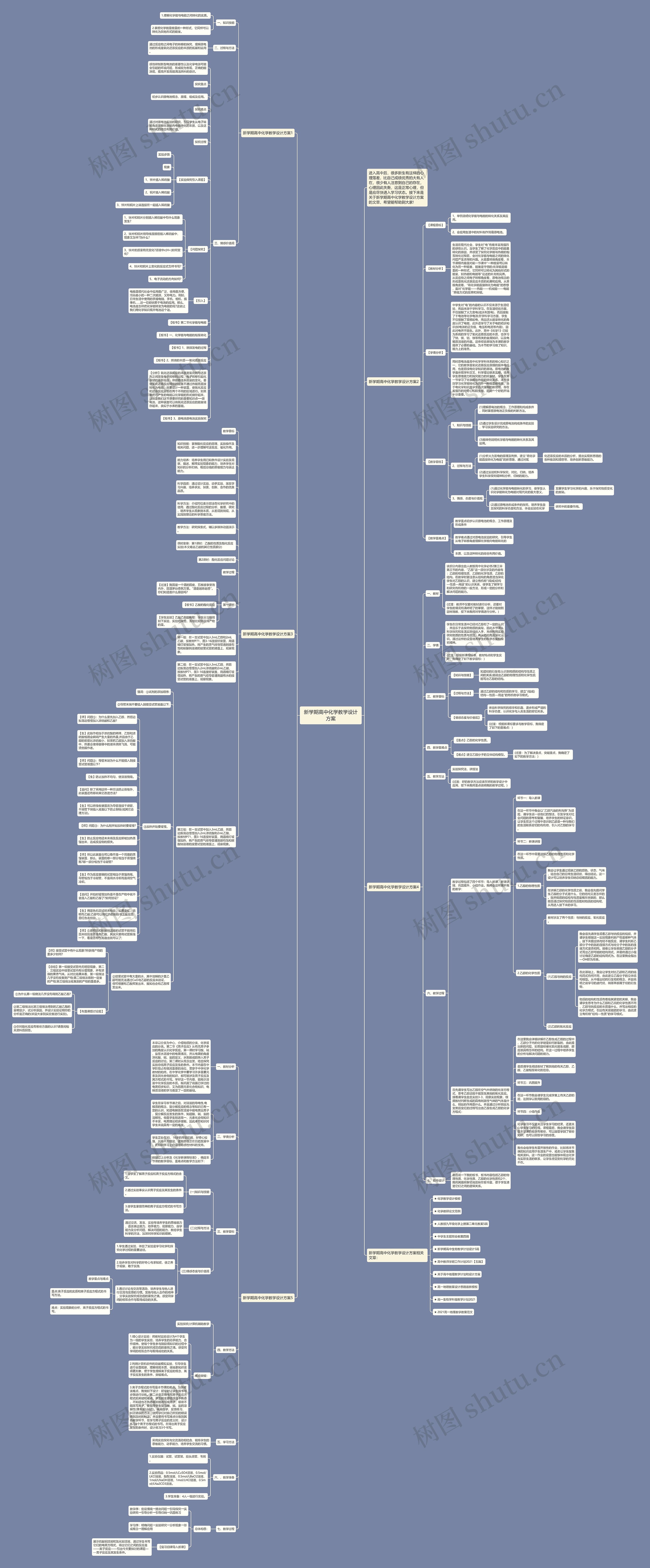 新学期高中化学教学设计方案思维导图