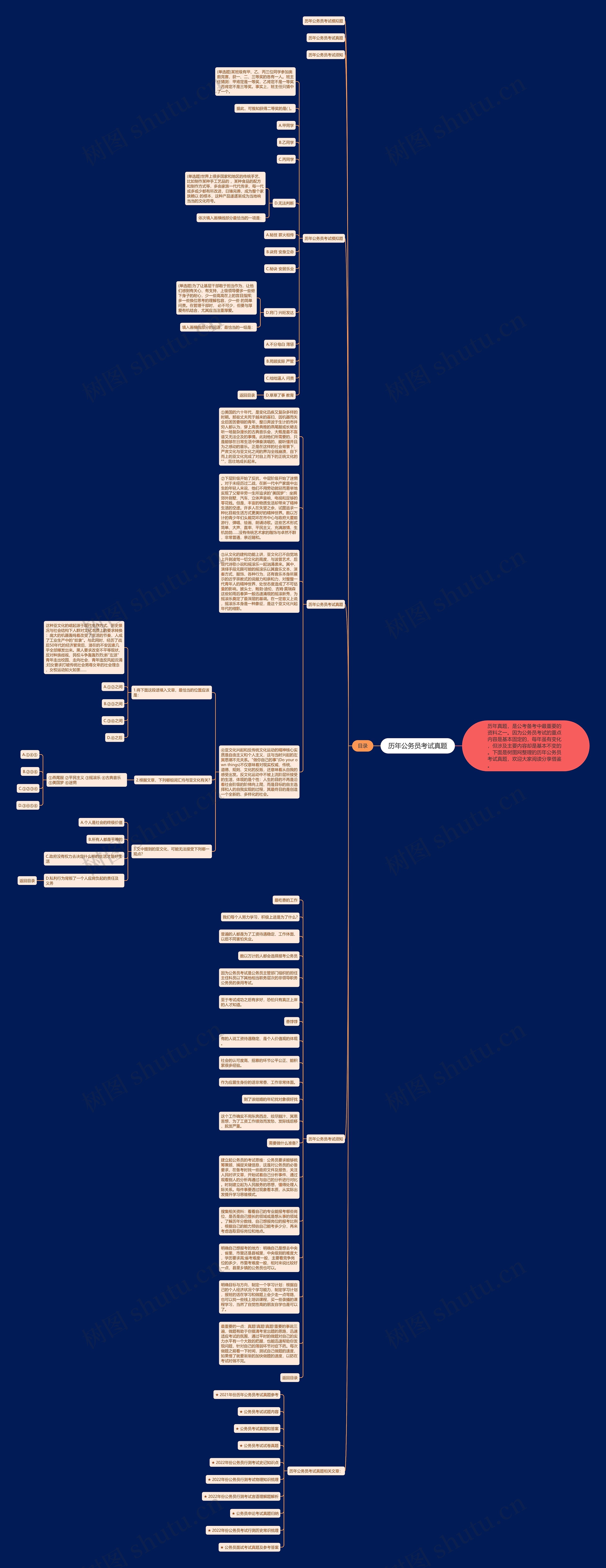 历年公务员考试真题思维导图