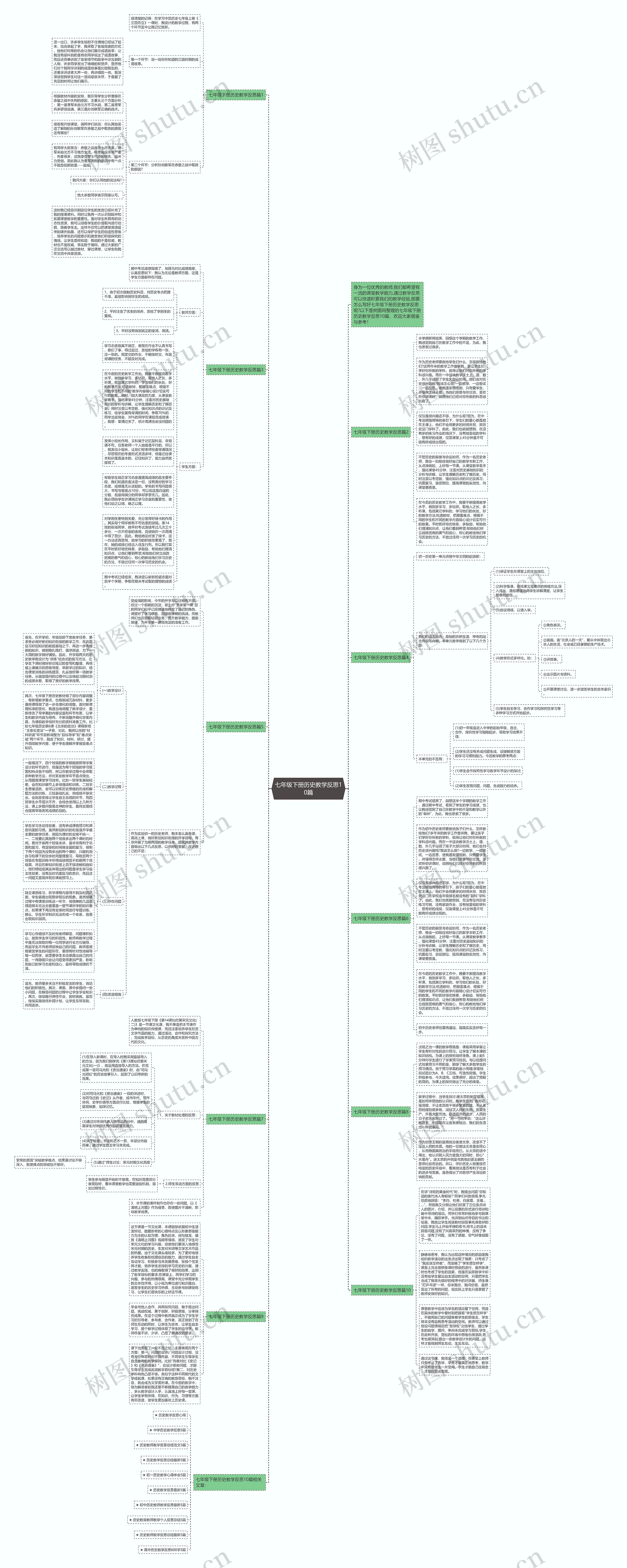 七年级下册历史教学反思10篇思维导图