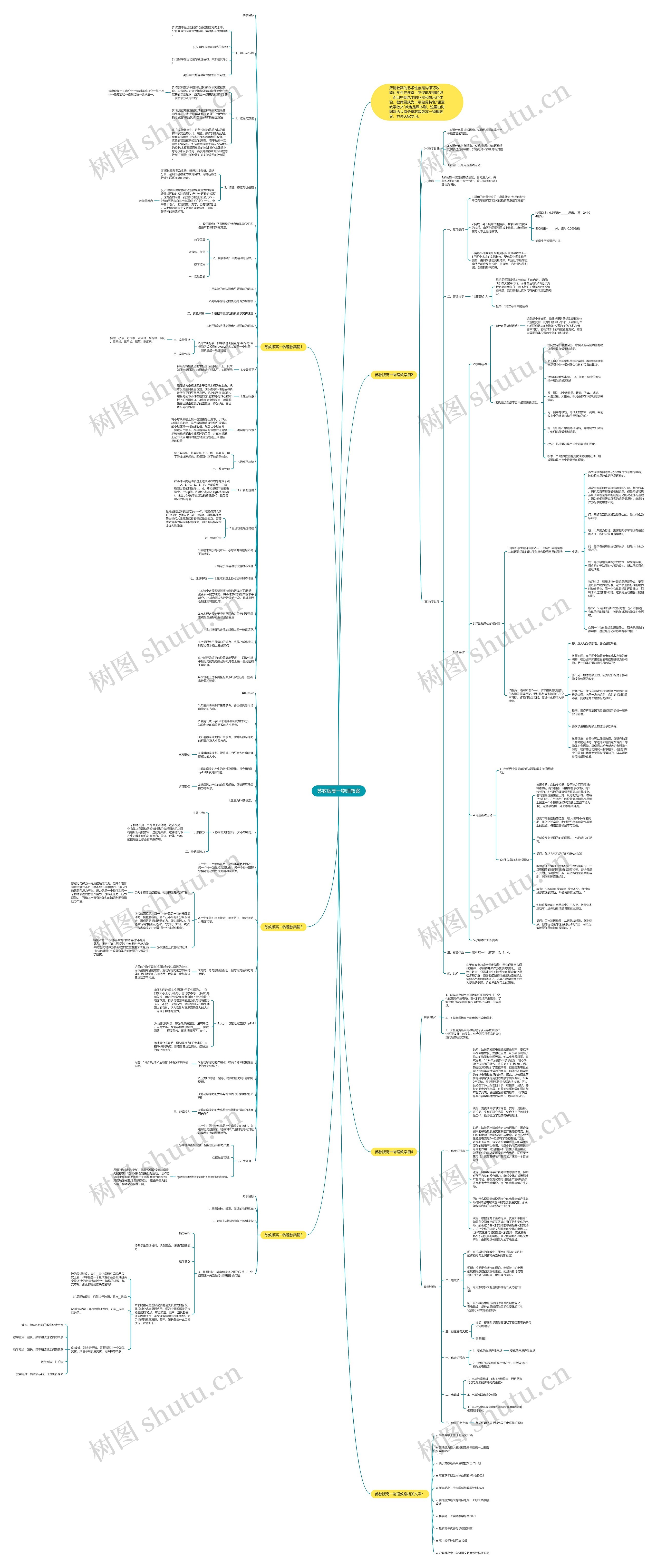 苏教版高一物理教案思维导图高清图 苏教版高一物理教案思维导图