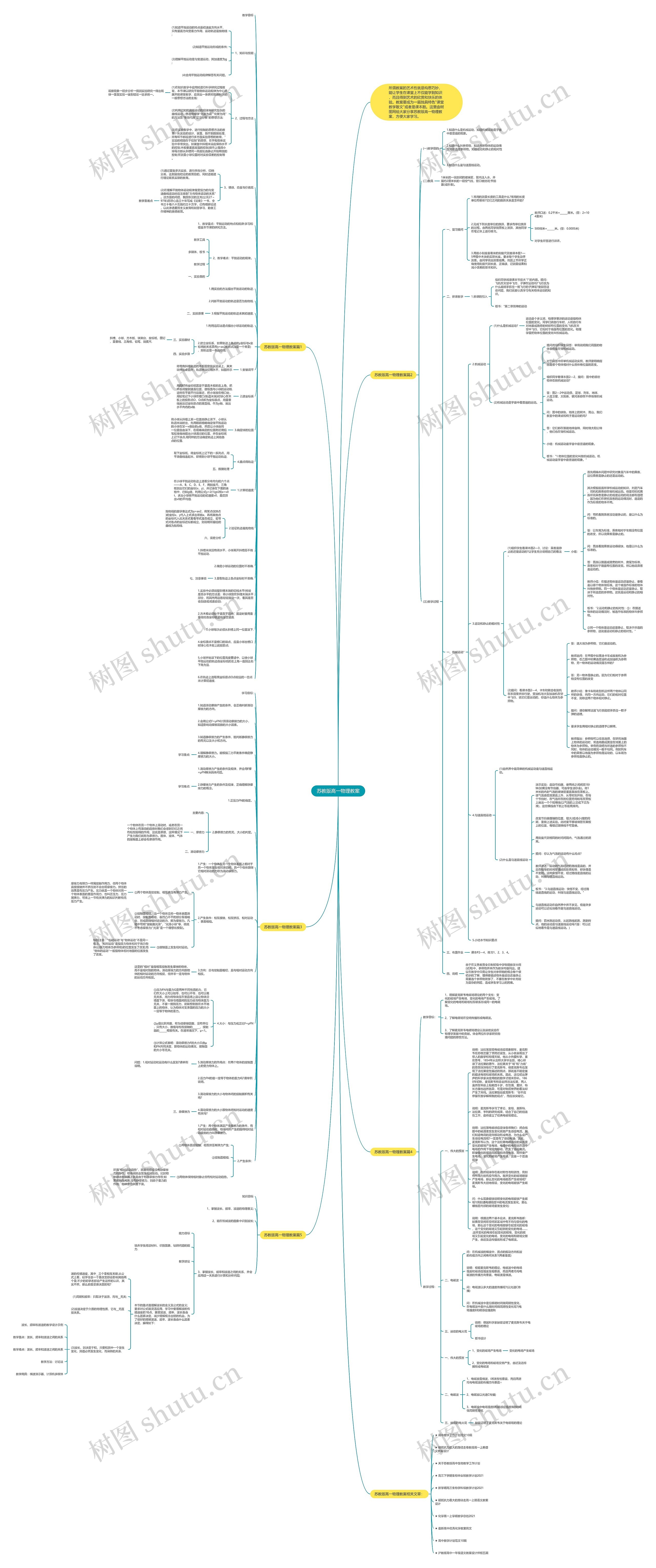 苏教版高一物理教案思维导图