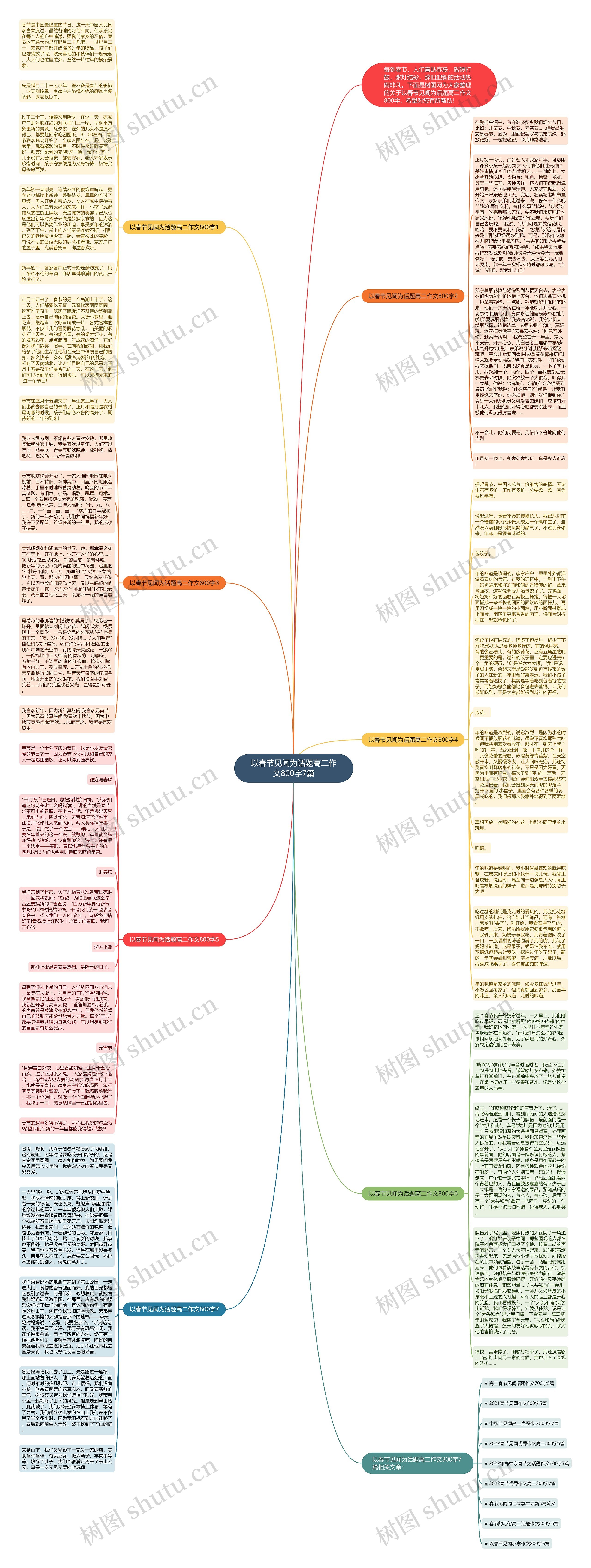 以春节见闻为话题高二作文800字7篇思维导图高清图 以春节见闻为话题高二作文800字7篇思维导图
