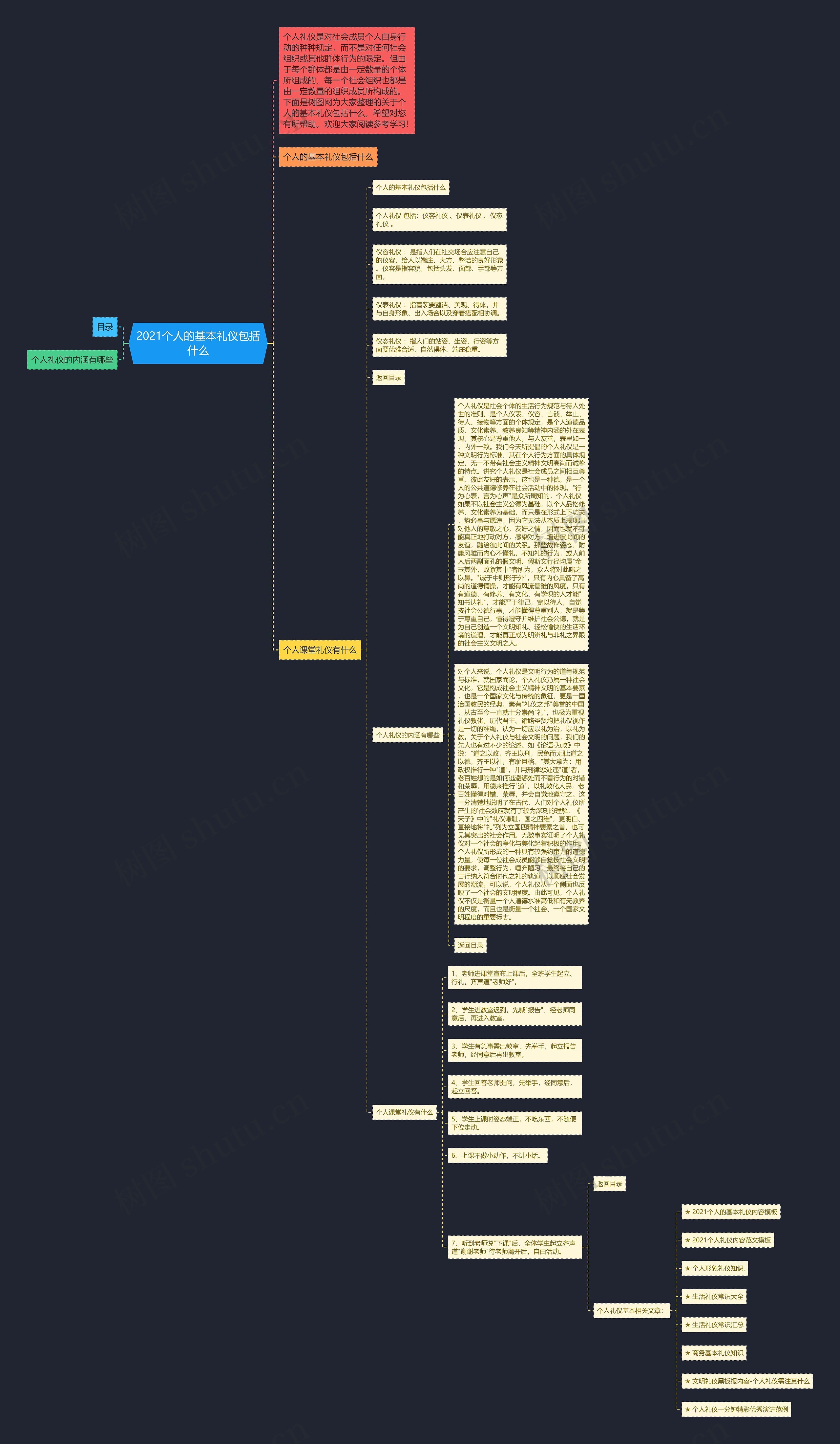 2021个人的基本礼仪包括什么思维导图高清图 2021个人的基本礼仪包括什么思维导图
