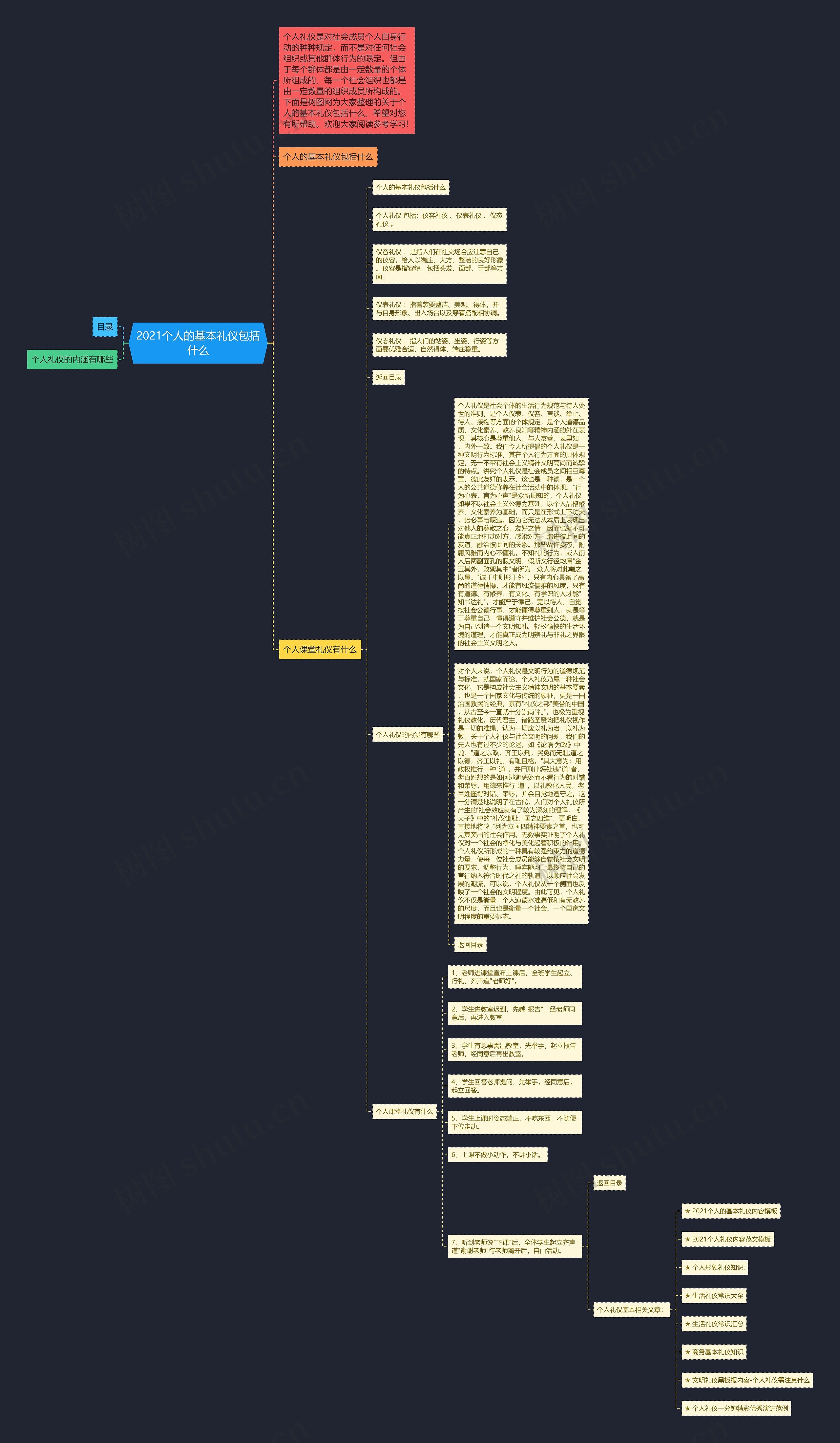 2021个人的基本礼仪包括什么思维导图