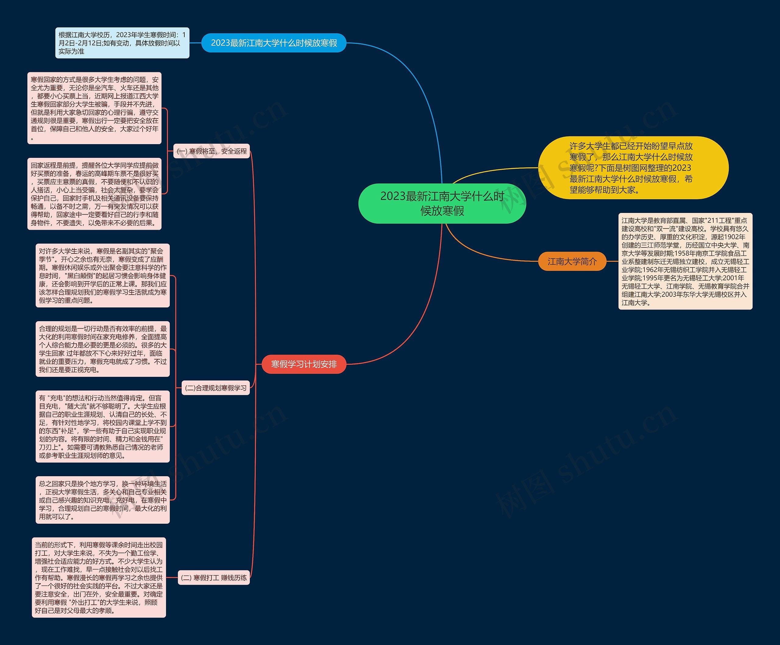 2023最新江南大学什么时候放寒假思维导图
