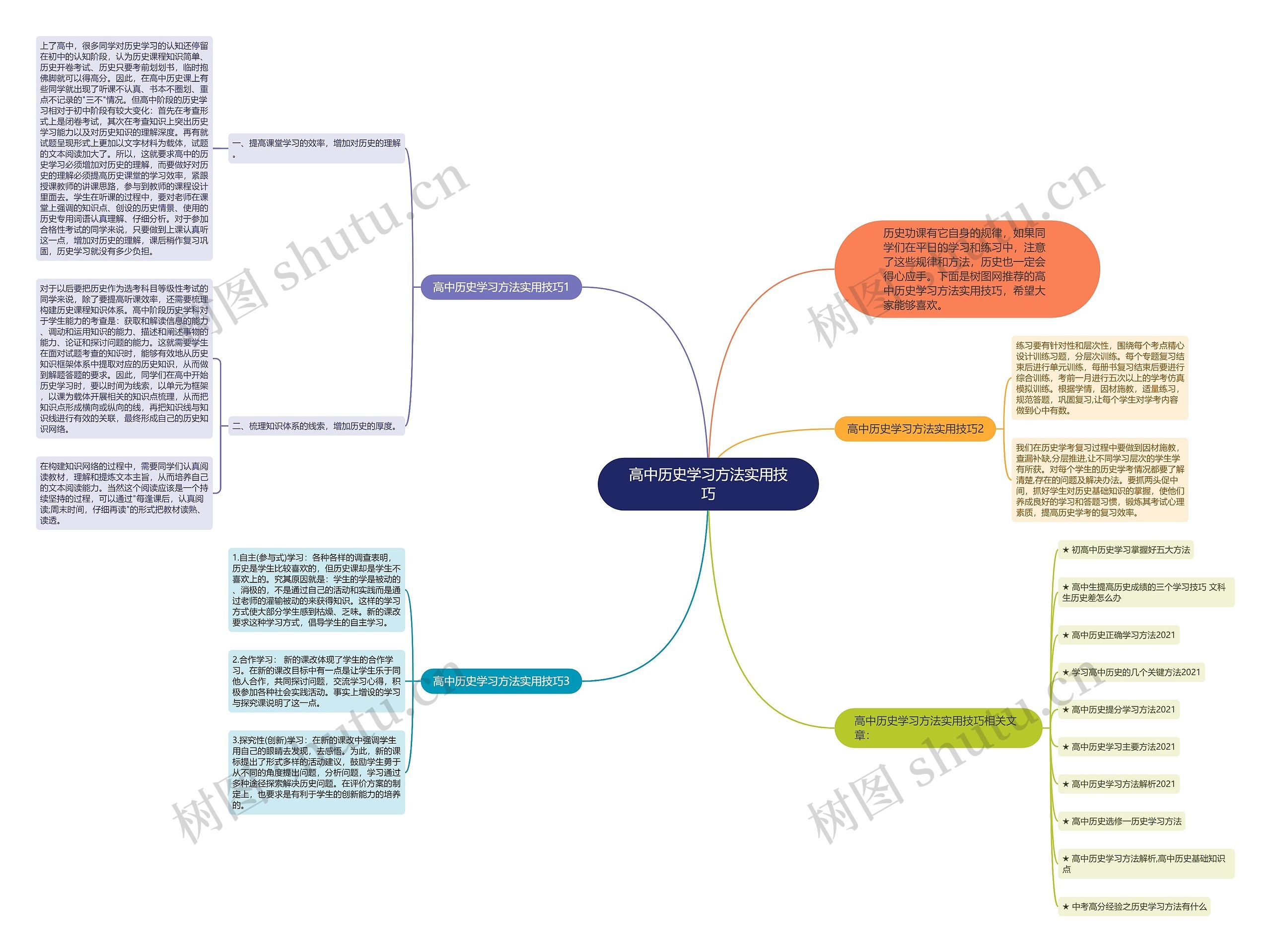 高中历史学习方法实用技巧