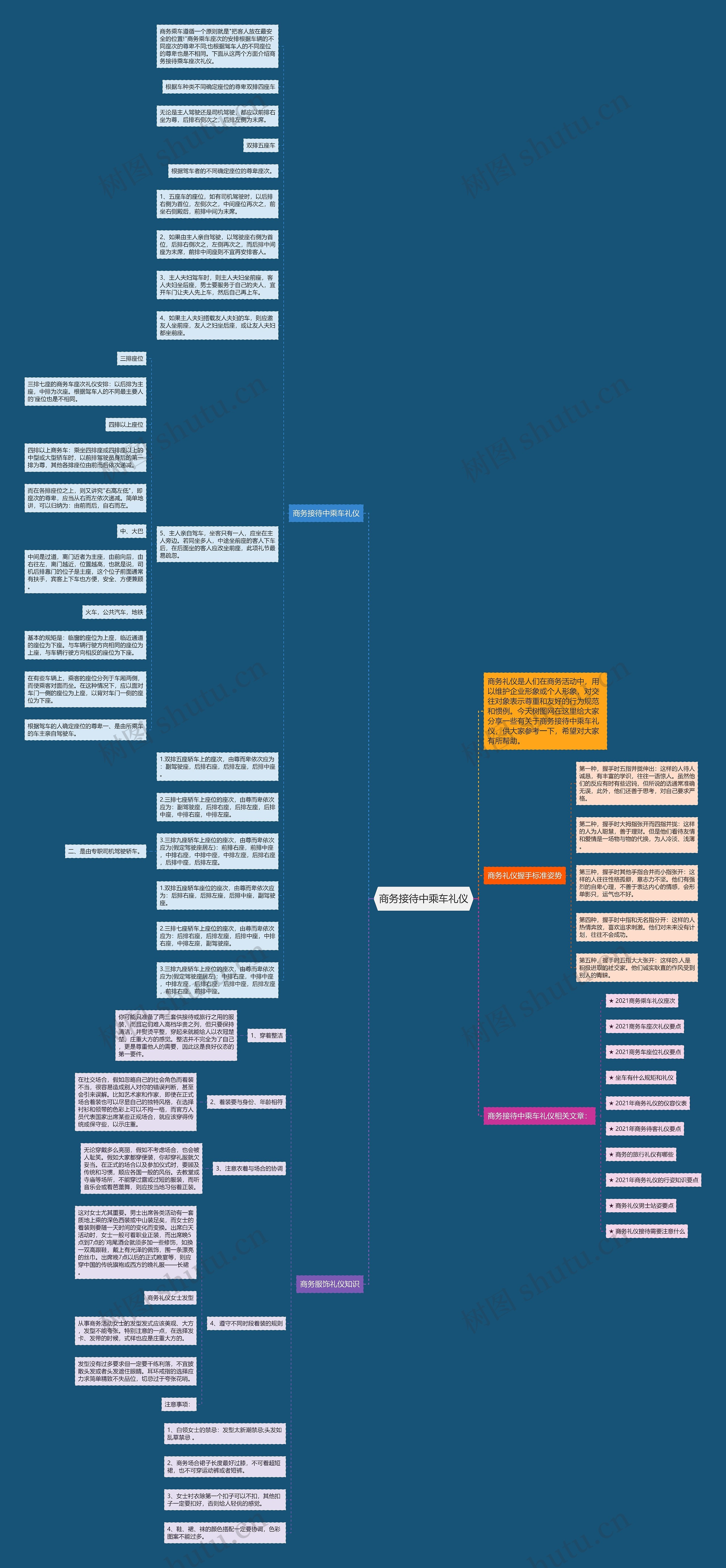商务接待中乘车礼仪思维导图