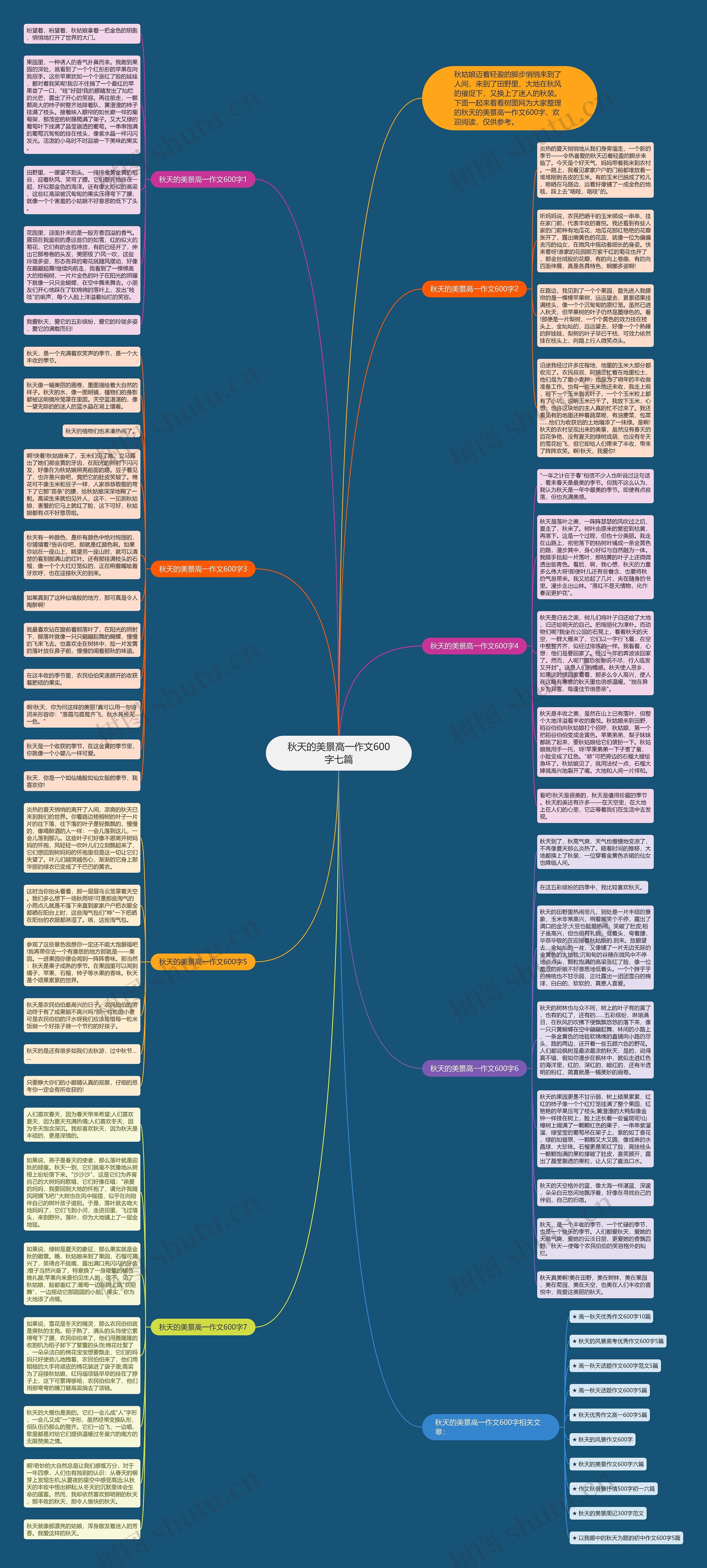 秋天的美景高一作文600字七篇思维导图
