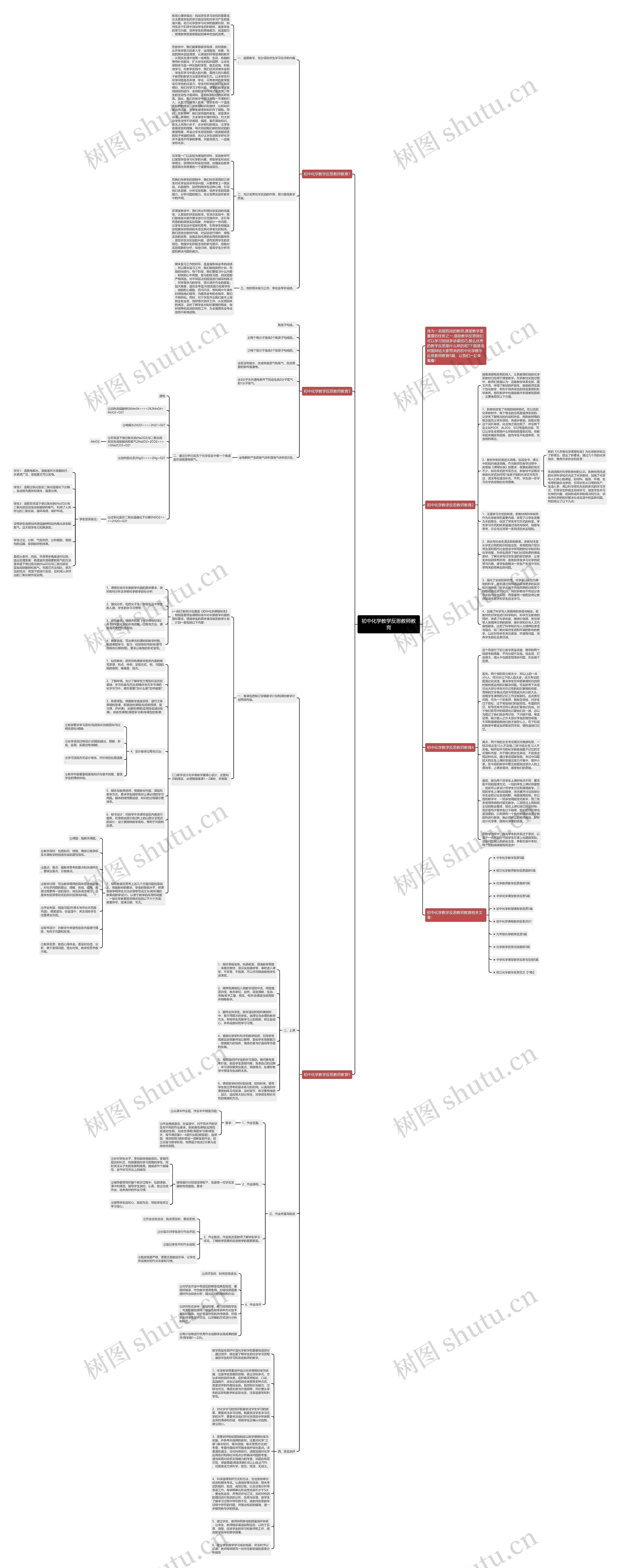 初中化学教学反思教师教育思维导图高清图 初中化学教学反思教师教育思维导图