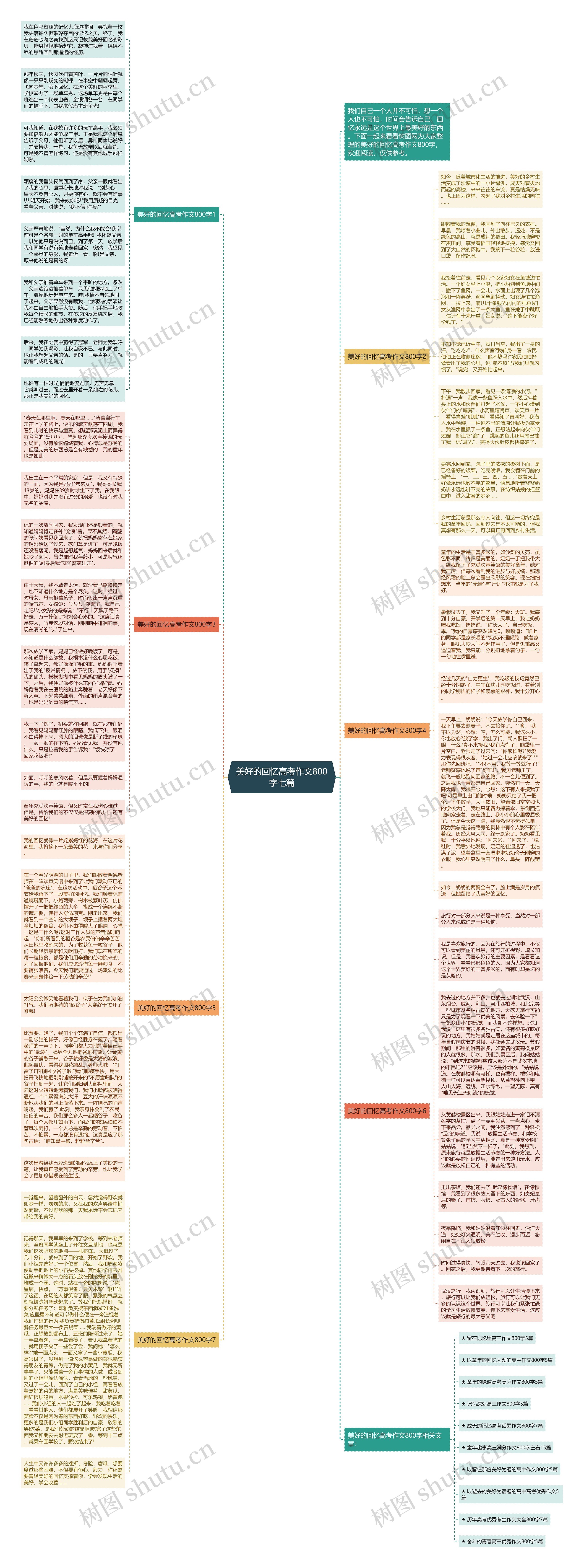 美好的回忆高考作文800字七篇思维导图高清图 美好的回忆高考作文800字七篇思维导图