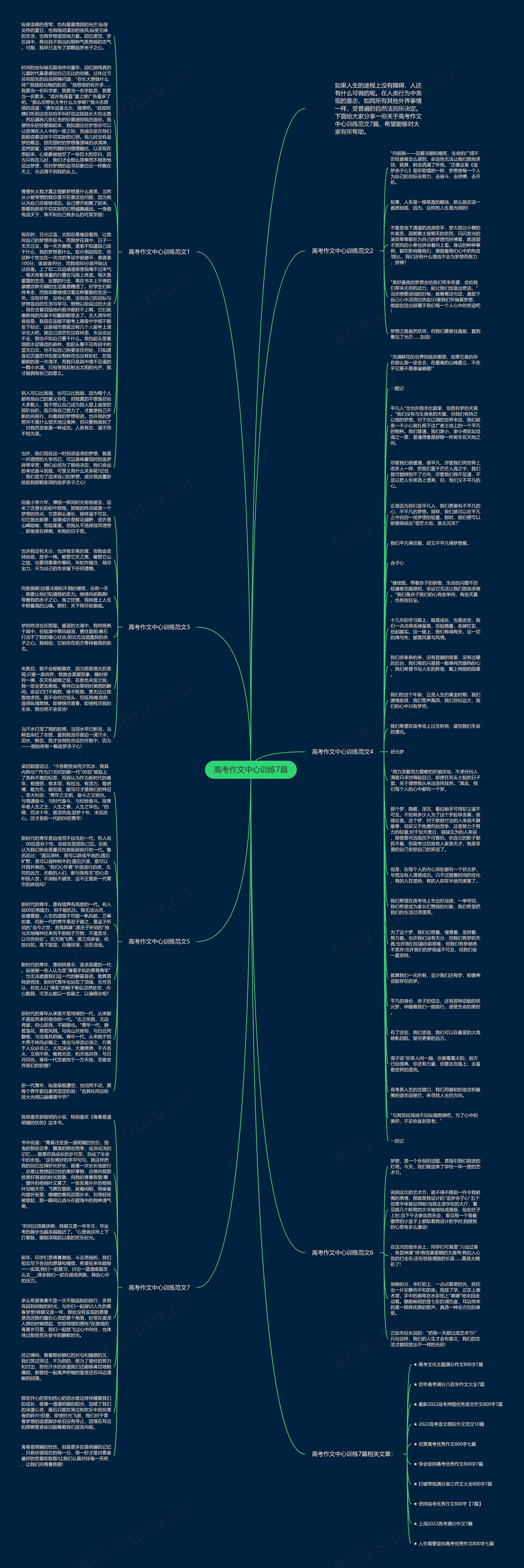 高考作文中心训练7篇