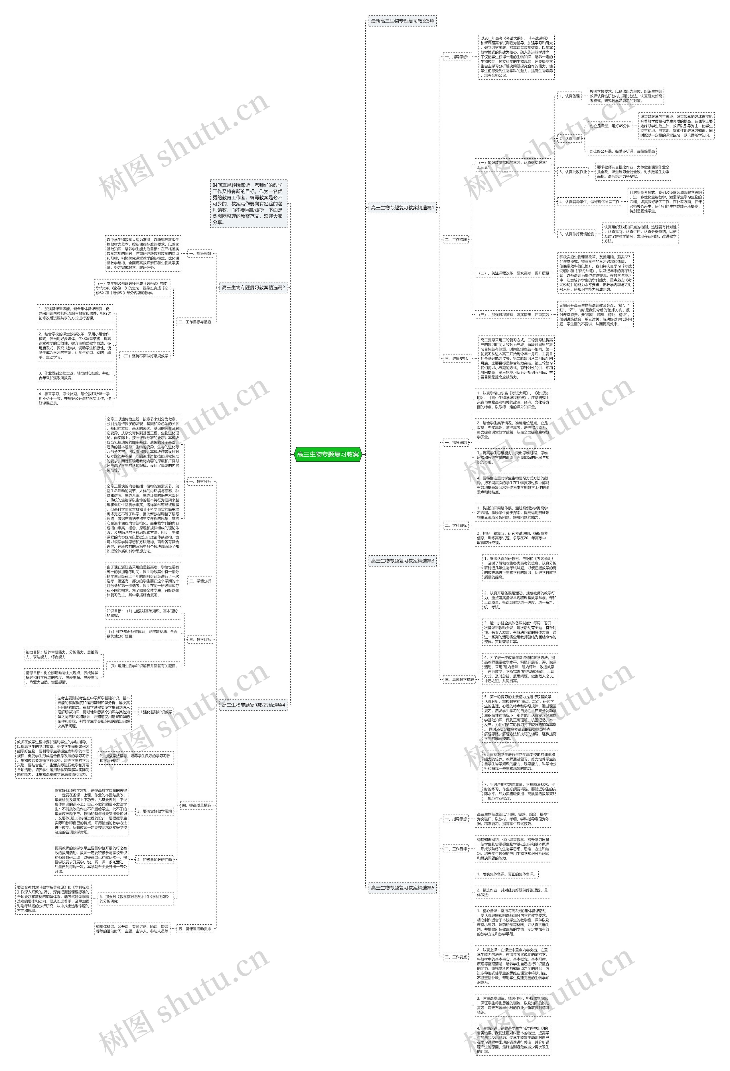 高三生物专题复习教案思维导图