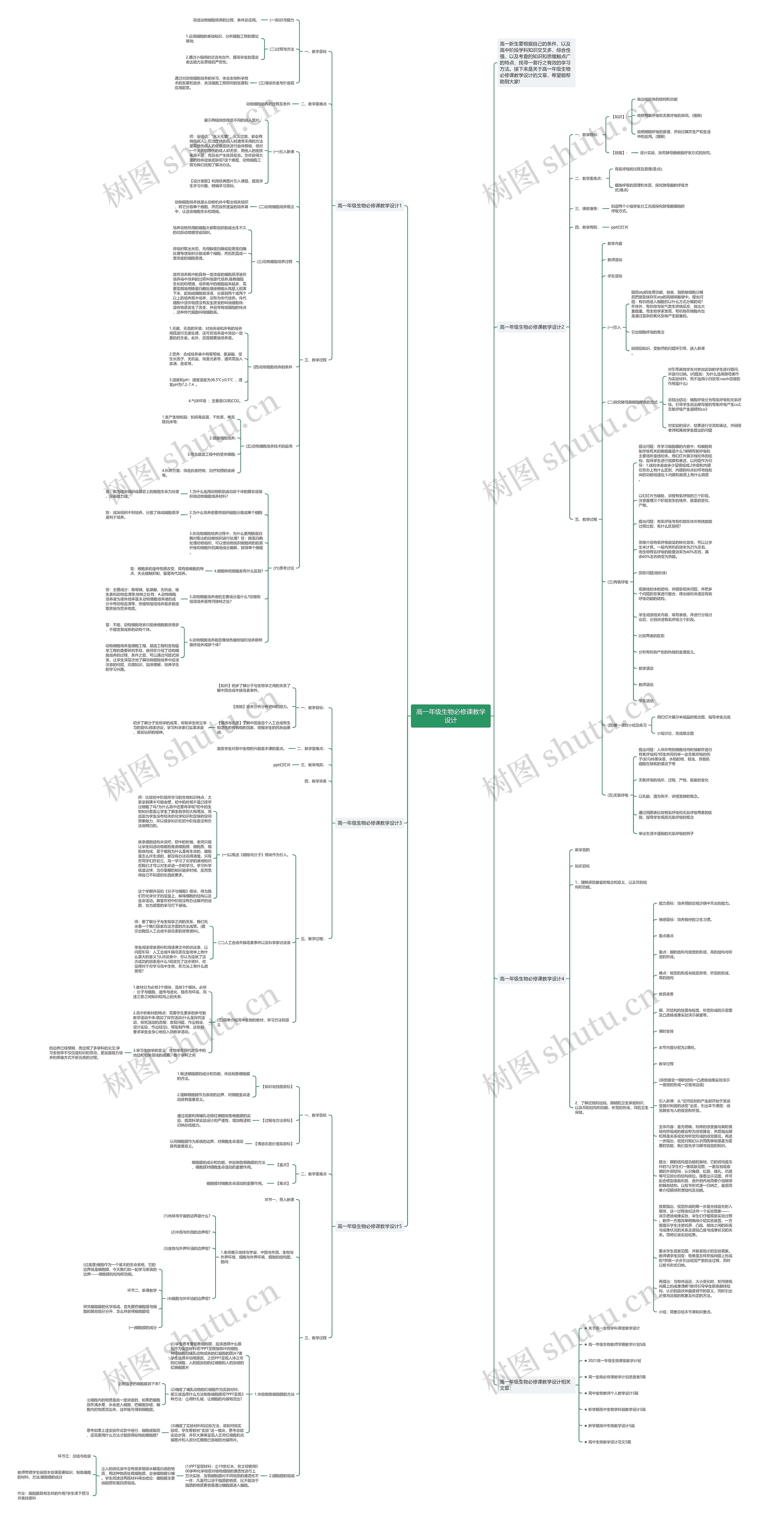 高一年级生物必修课教学设计思维导图