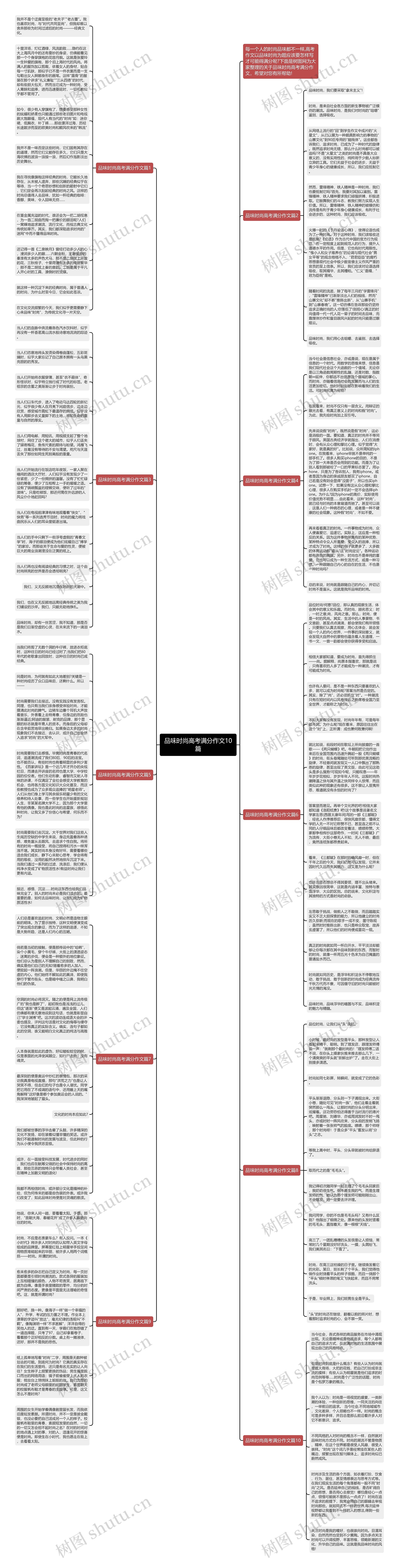 品味时尚高考满分作文10篇思维导图