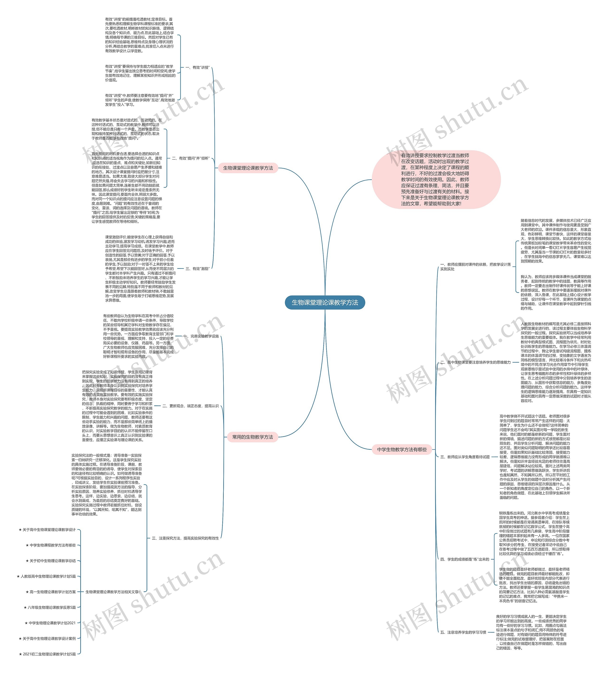 生物课堂理论课教学方法思维导图