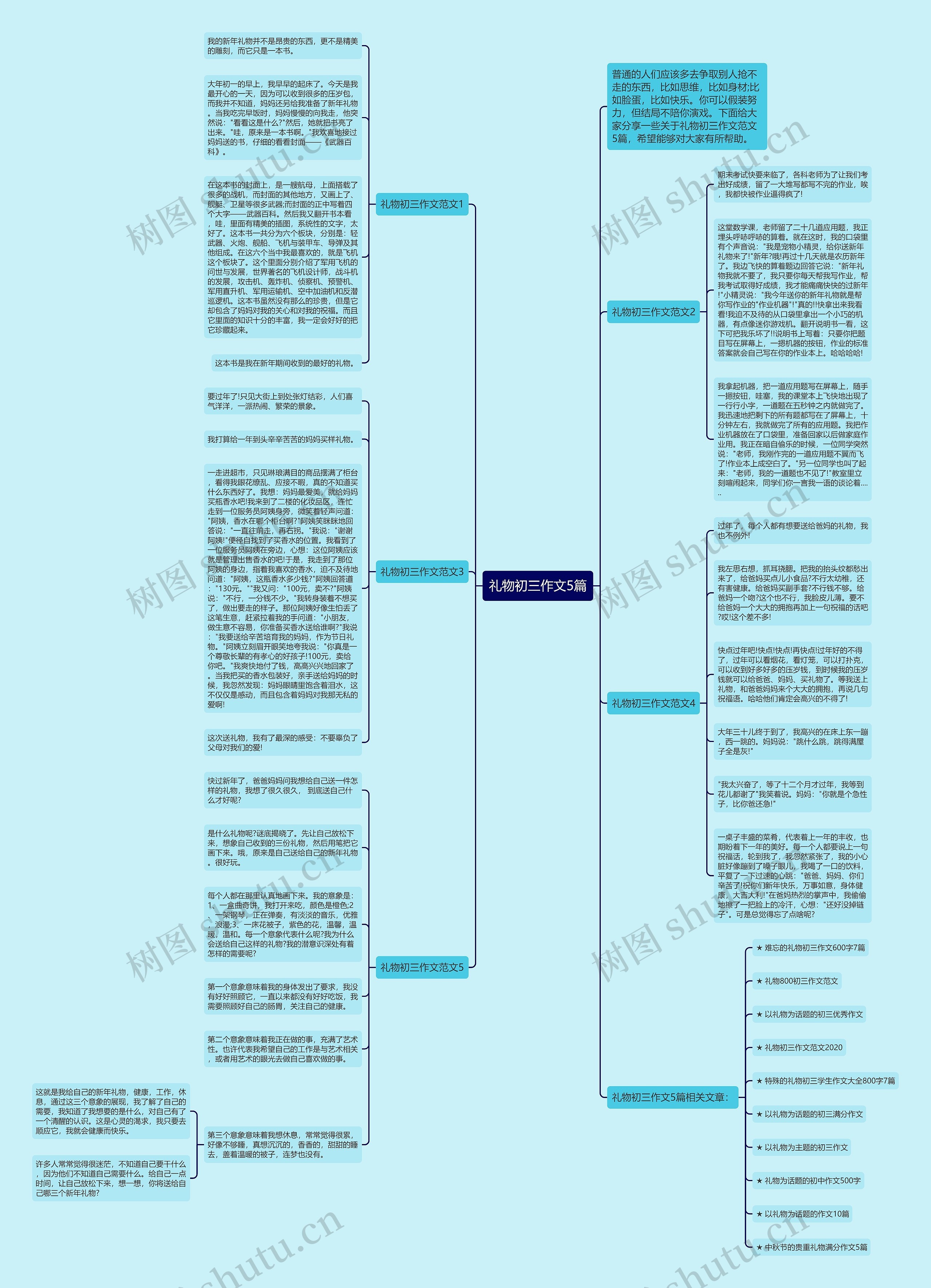 礼物初三作文5篇思维导图
