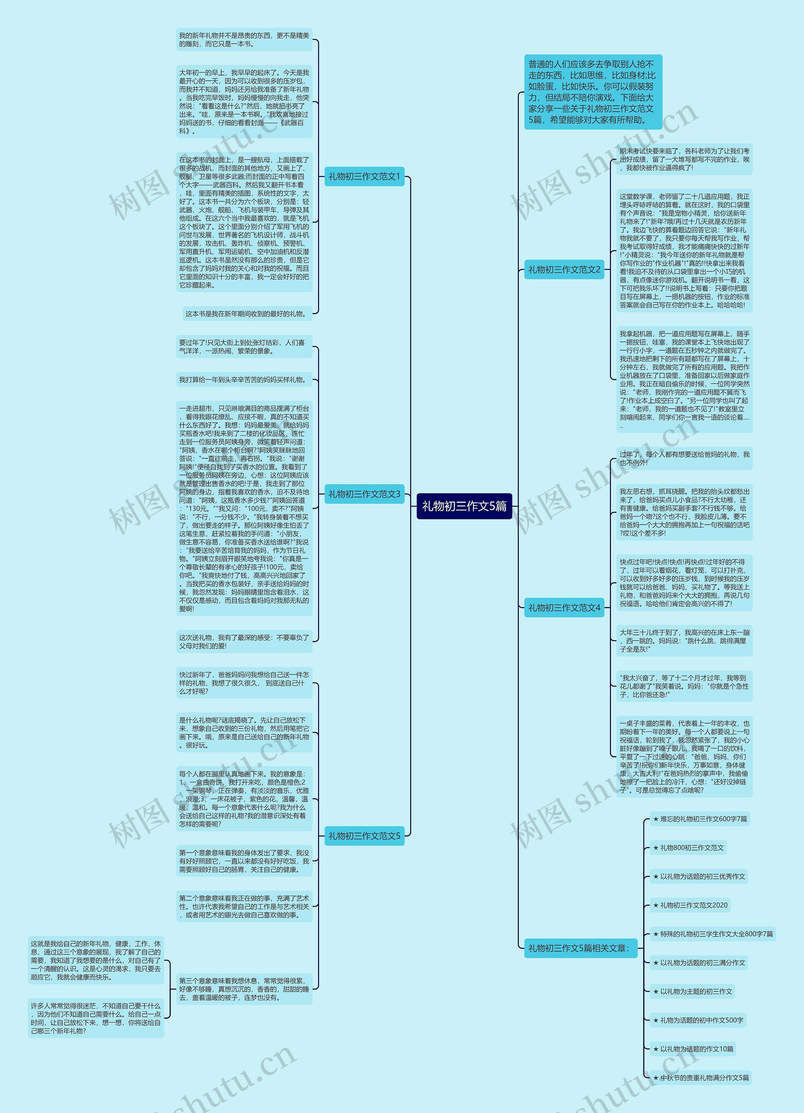 礼物初三作文5篇思维导图高清图 礼物初三作文5篇思维导图