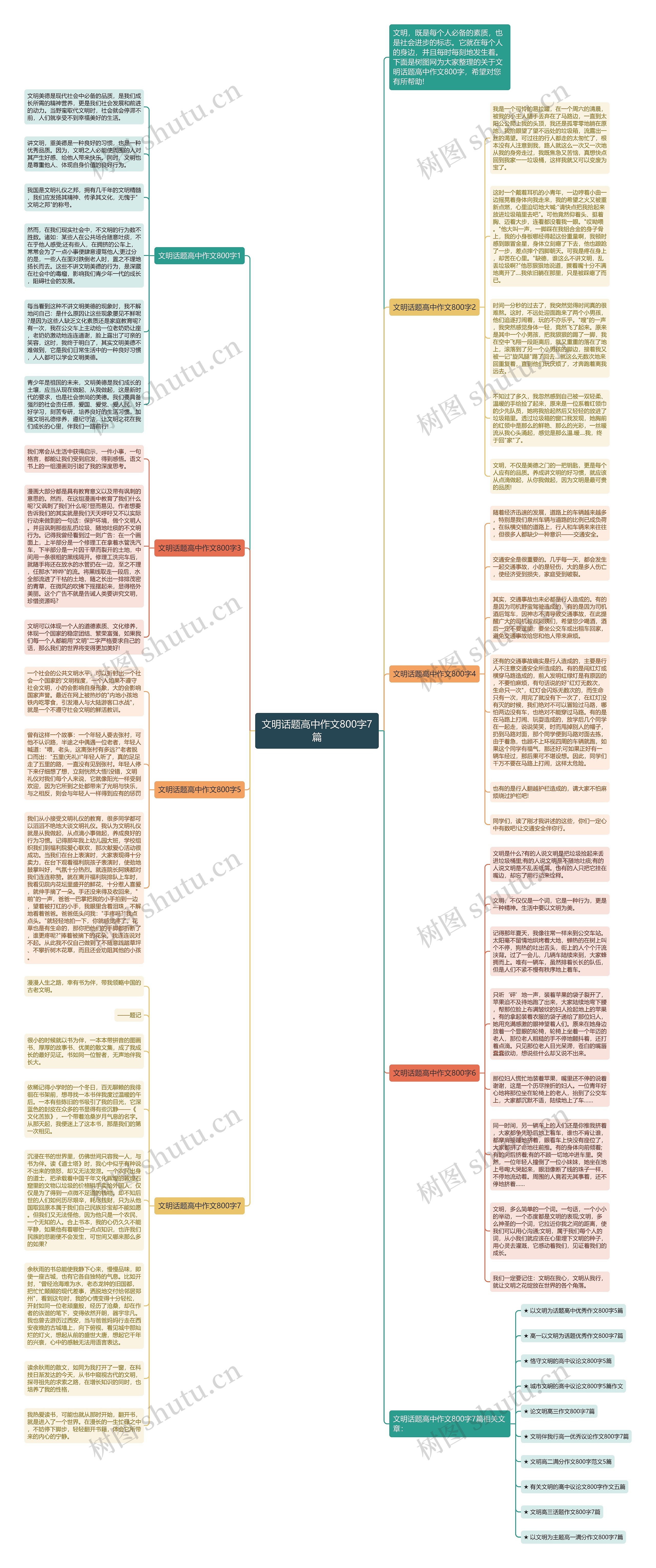 文明话题高中作文800字7篇思维导图