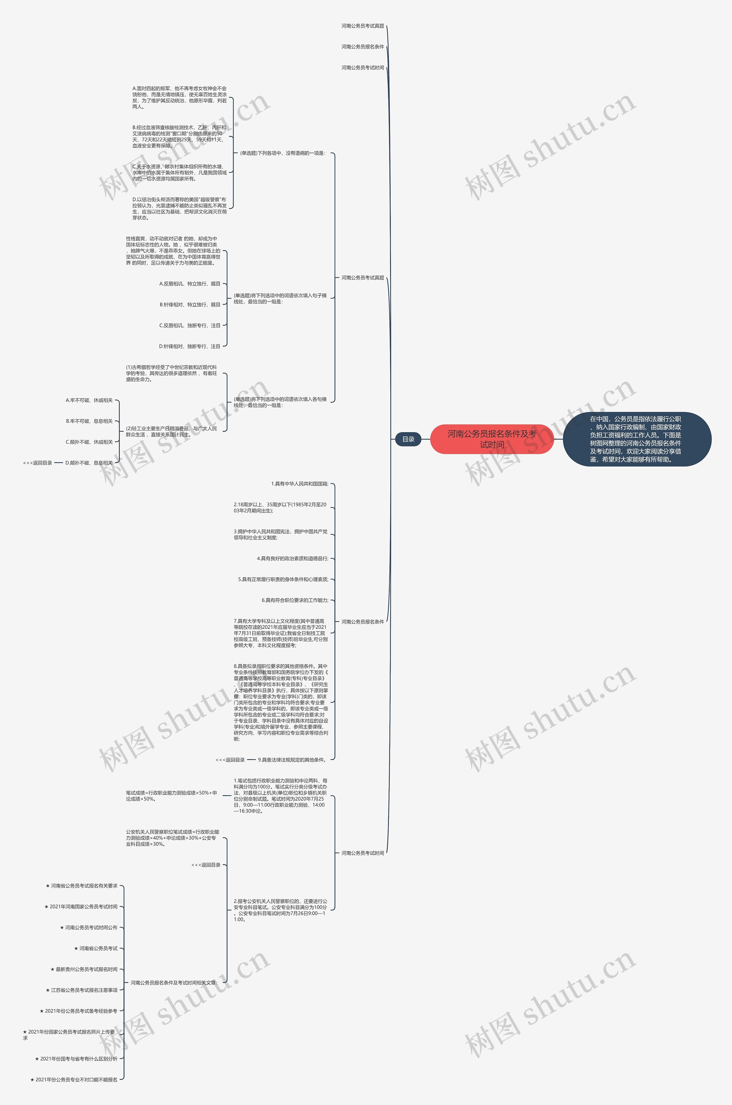 河南公务员报名条件及考试时间思维导图