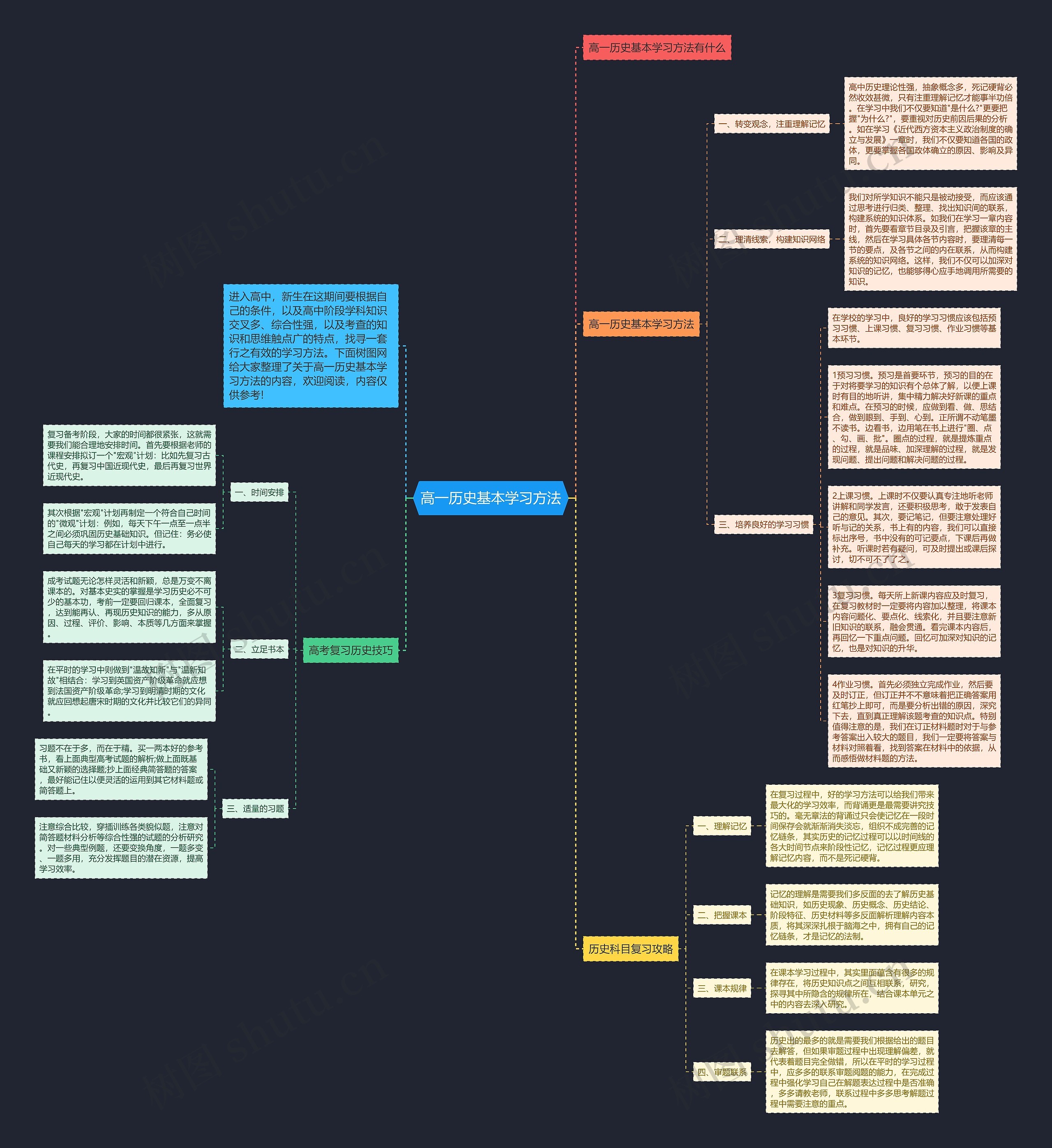高一历史基本学习方法