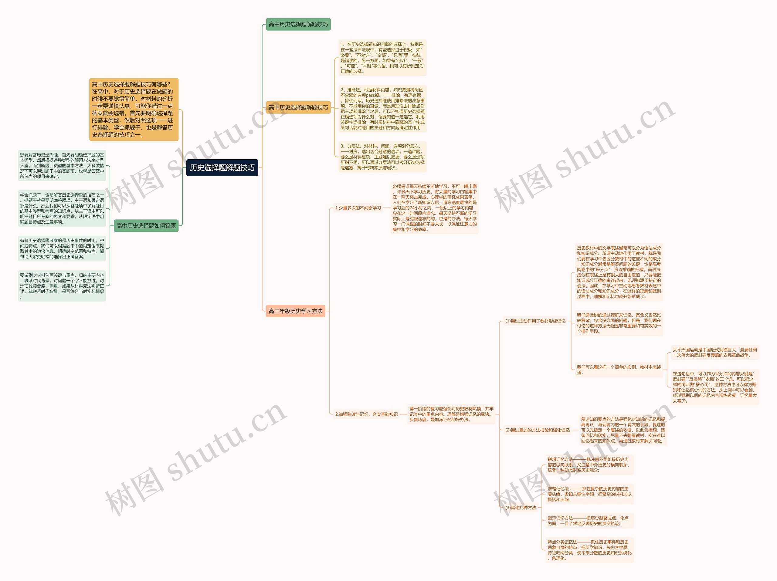 历史选择题解题技巧思维导图